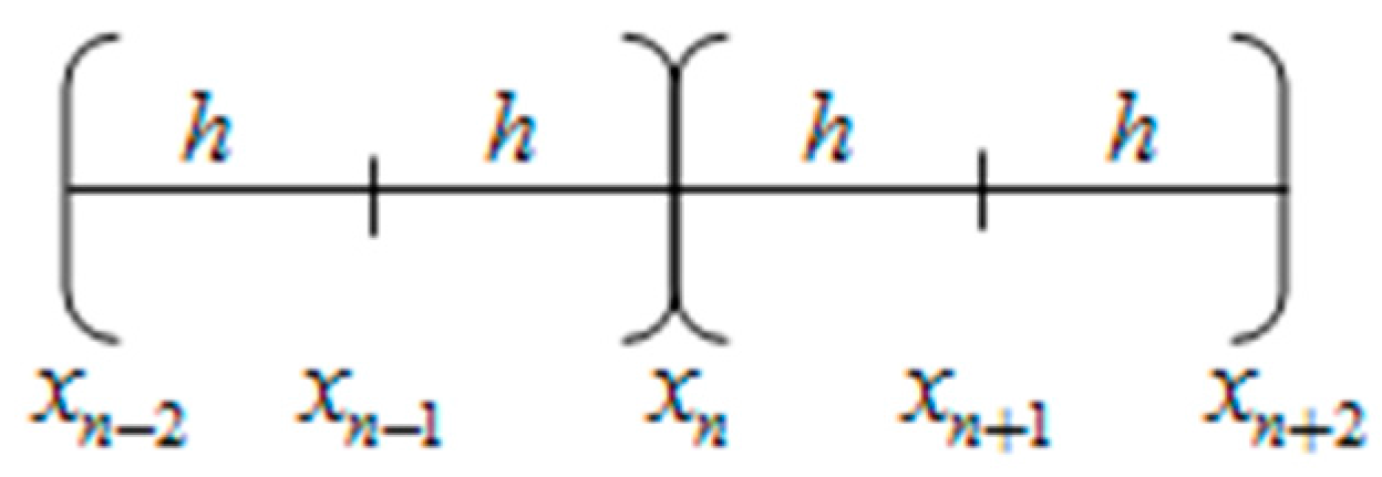 Symmetry 10 00042 g001 550