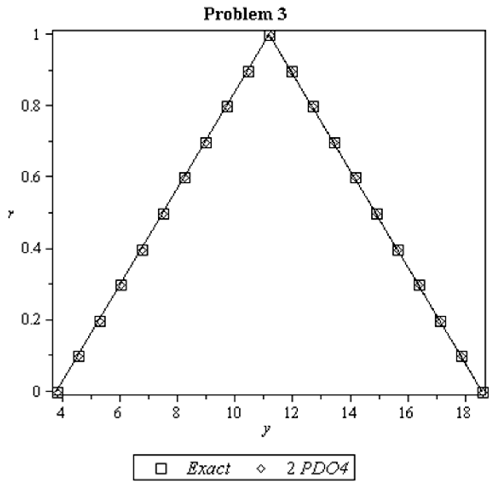 Symmetry 10 00042 g004 550