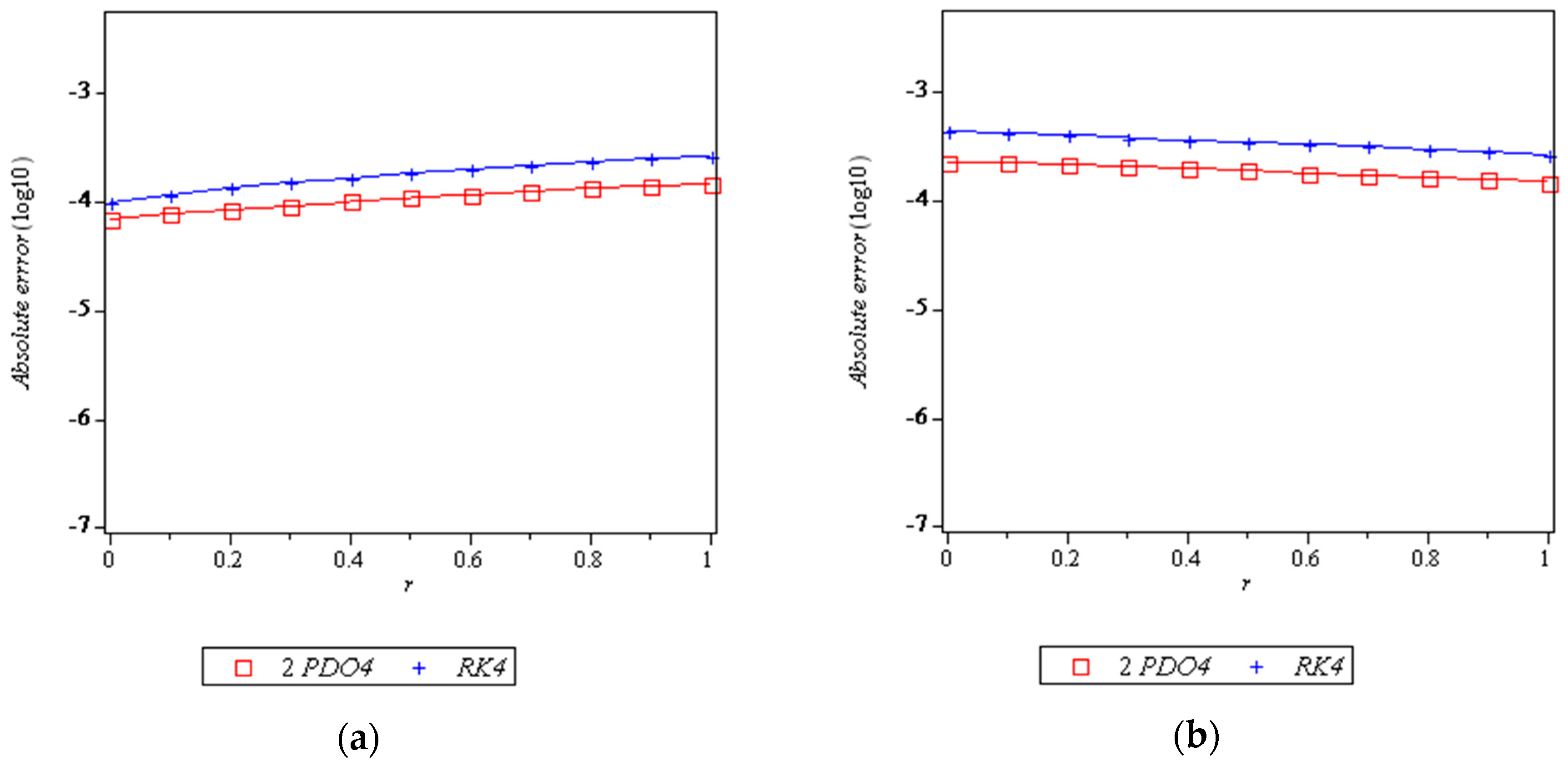 Symmetry 10 00042 g009 550
