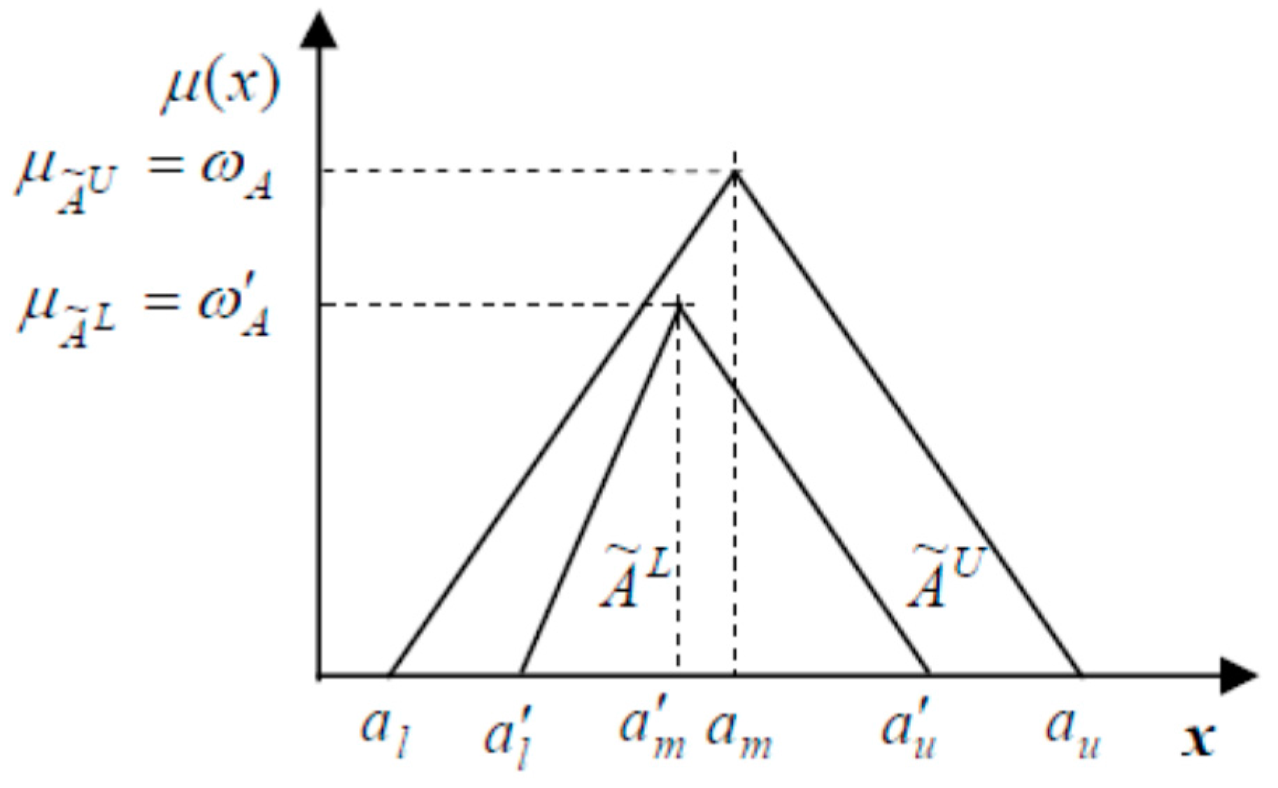Symmetry 10 00045 g003 Symmetry 10 00045 g003