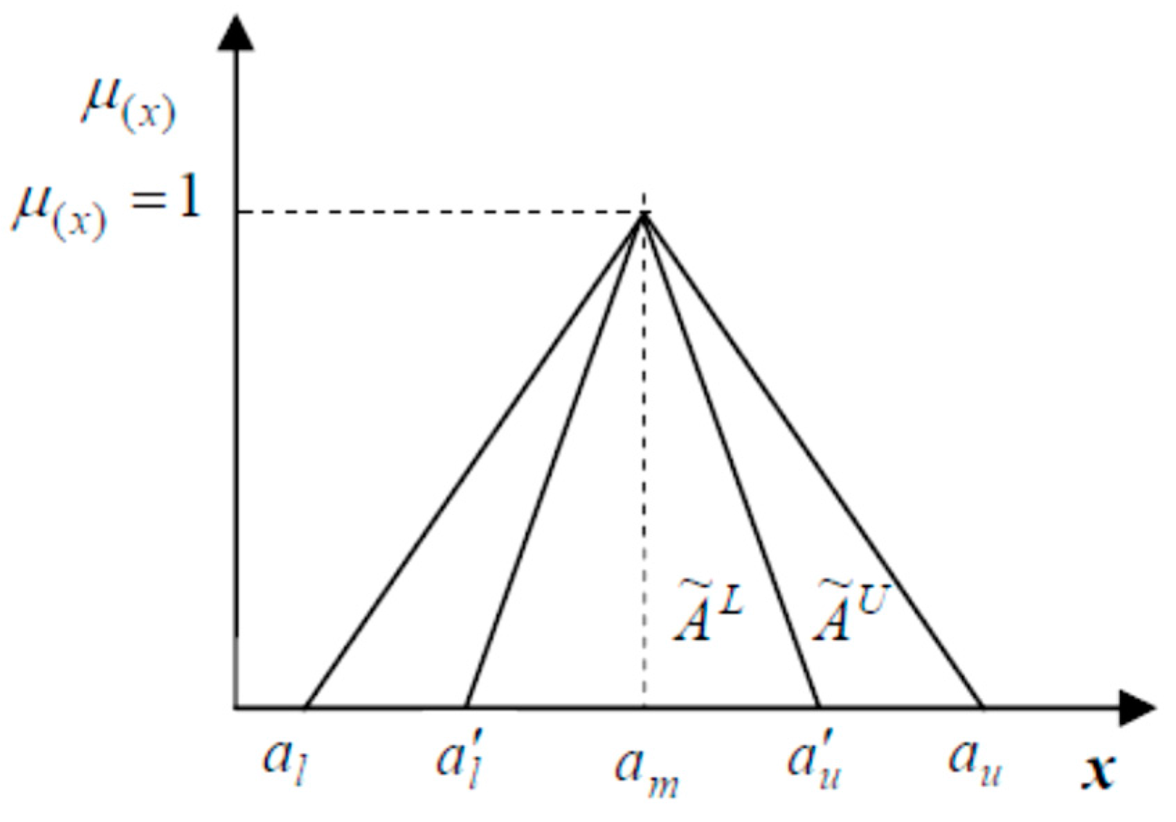 Symmetry 10 00045 g004 Symmetry 10 00045 g004