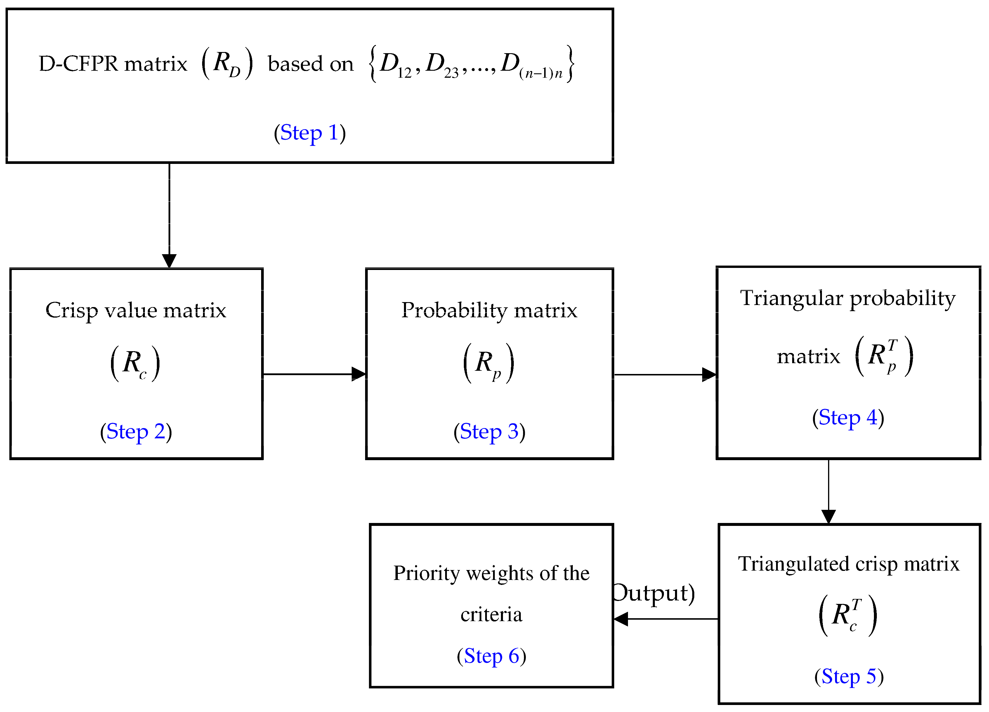 Symmetry 10 00046 g001 550