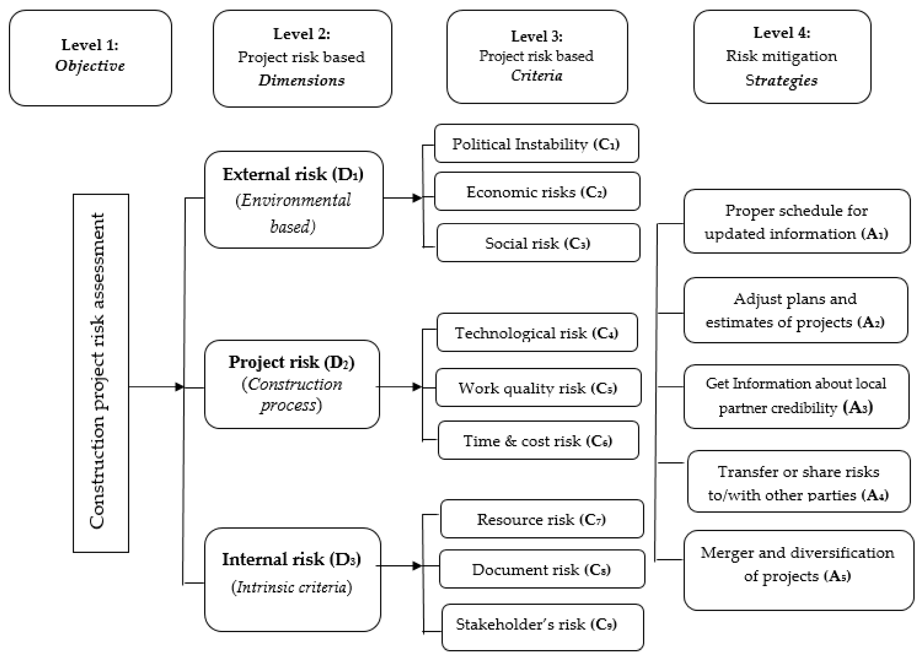 Symmetry 10 00046 g002 550