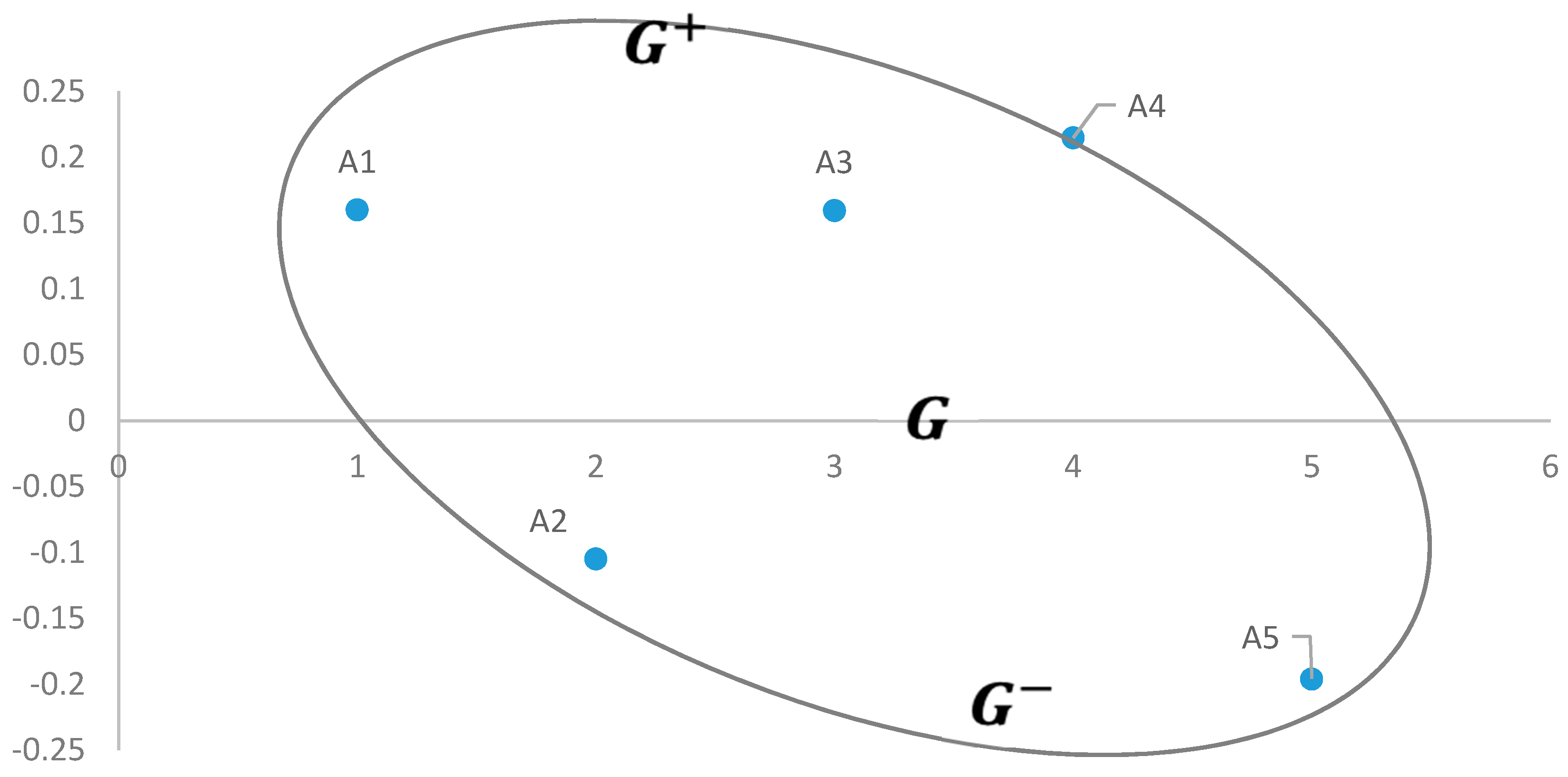 Symmetry 10 00046 g004 550