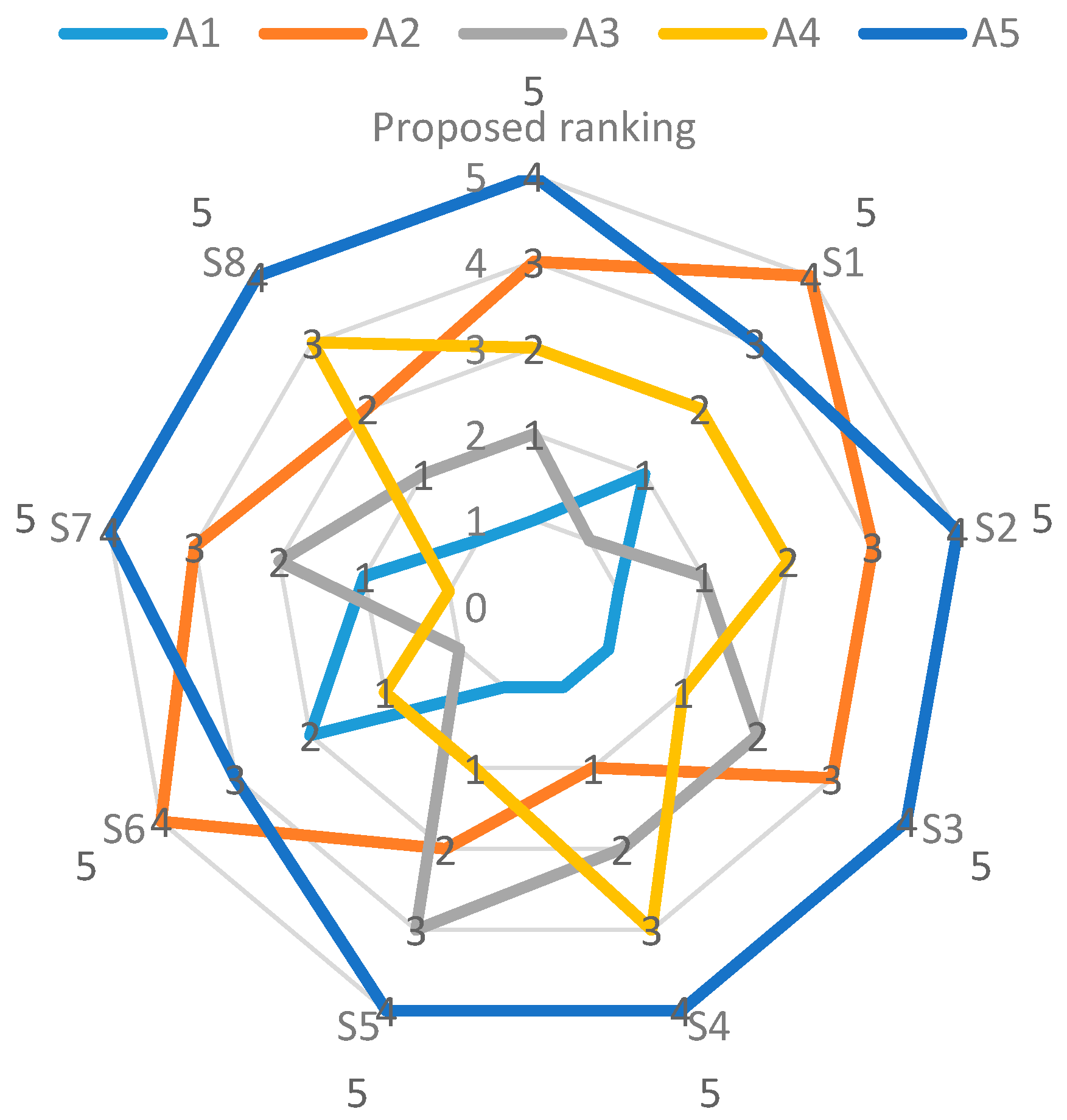 Symmetry 10 00046 g005 550