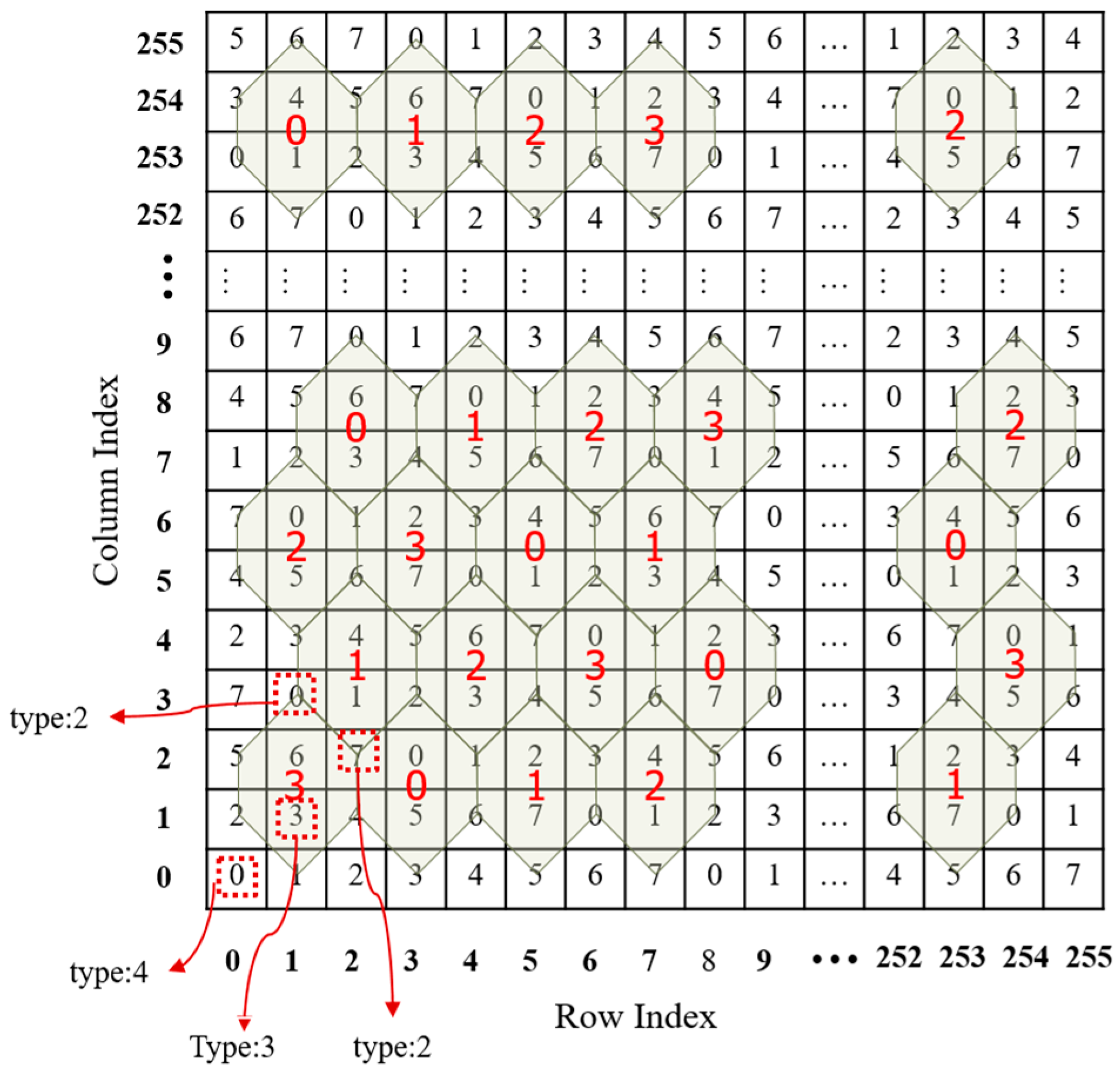 Symmetry 10 00047 g004 550