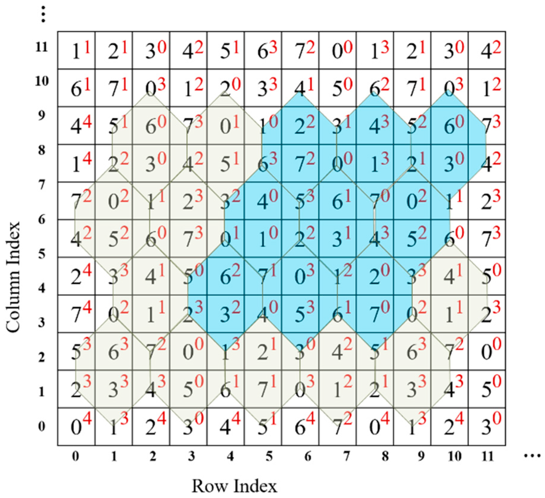 Symmetry 10 00047 g005 550