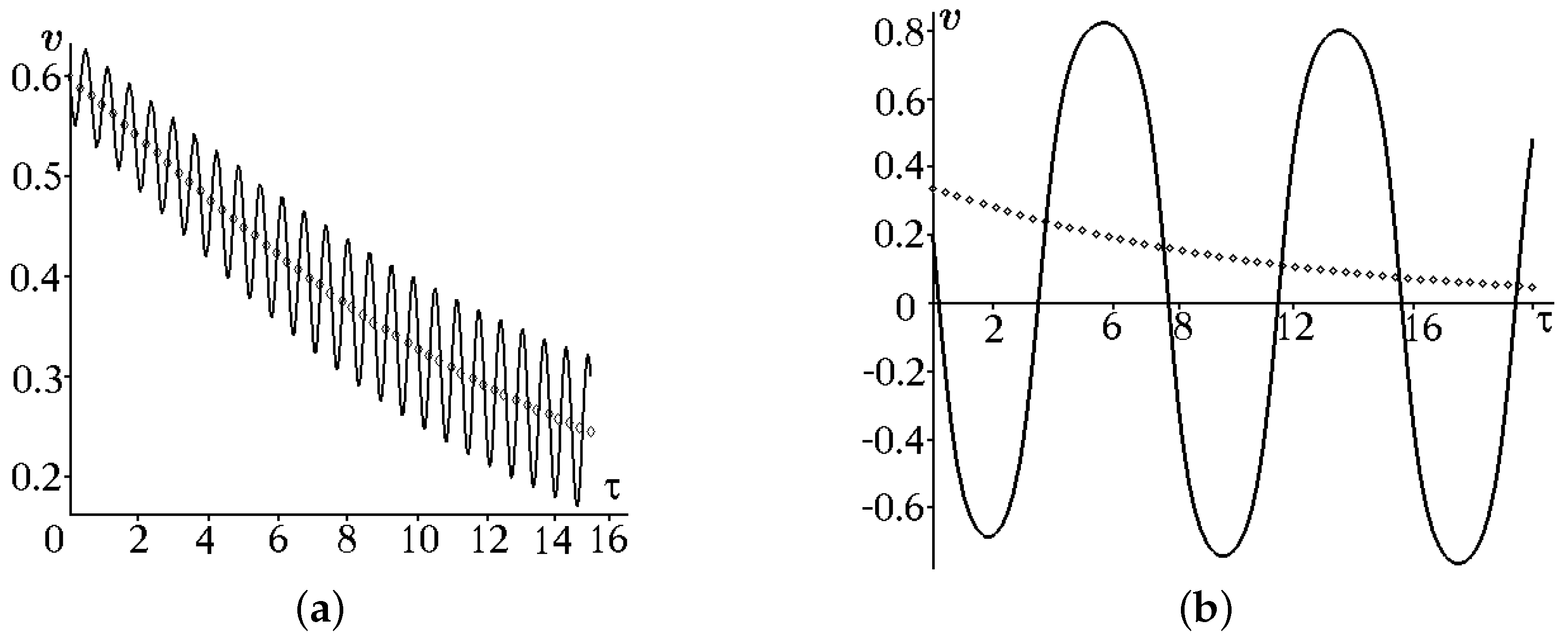 Symmetry 10 00053 g001