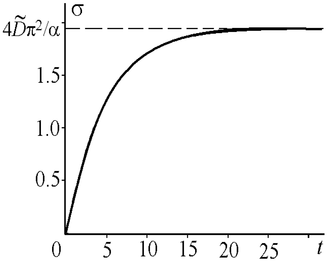 Symmetry 10 00053 g003