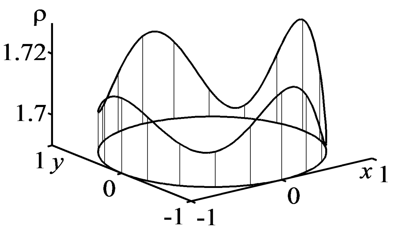 Symmetry 10 00053 g006