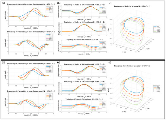 Towards Shape-Changing Devices: Physical Interface Control with an ...