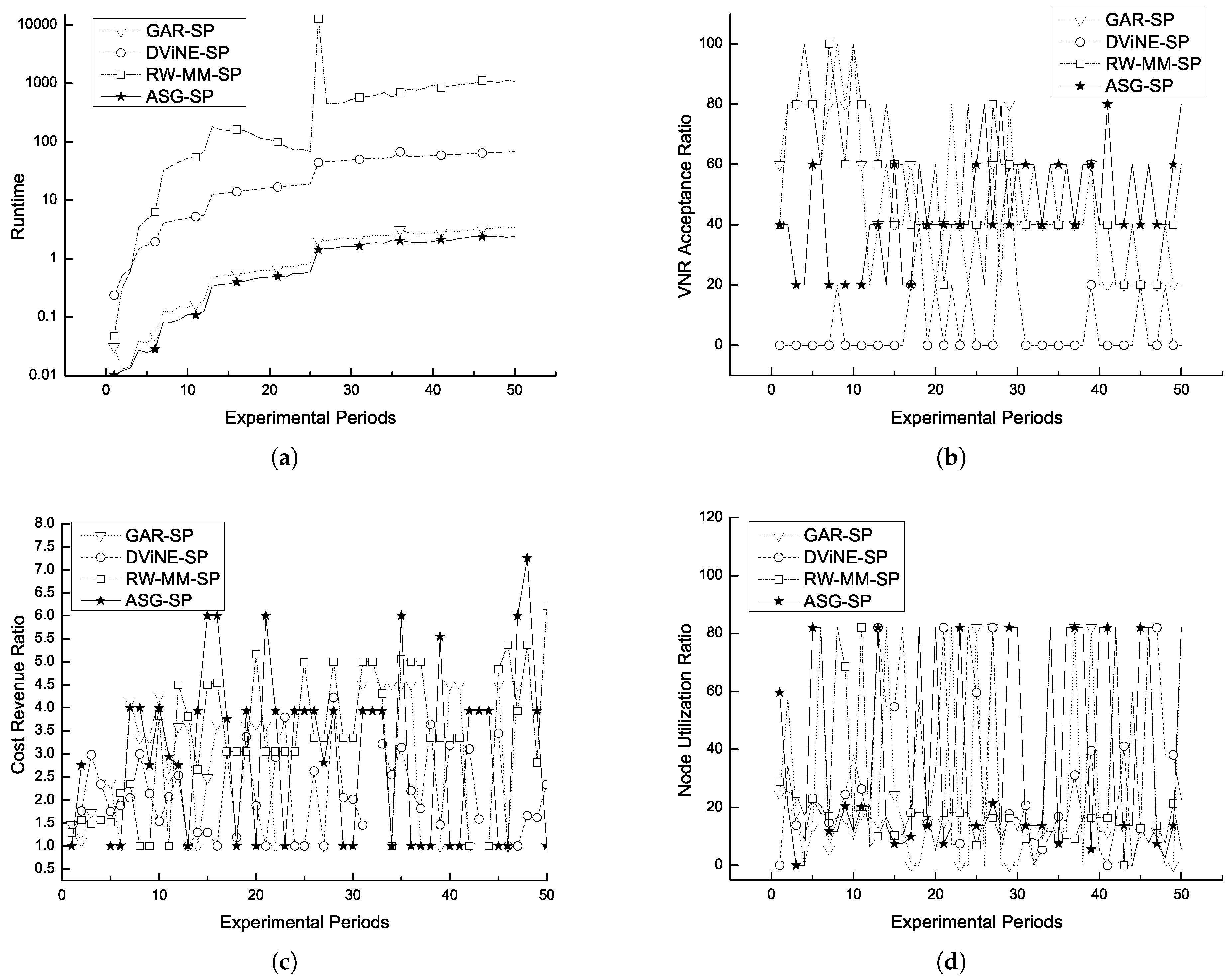 Symmetry 10 00063 g005