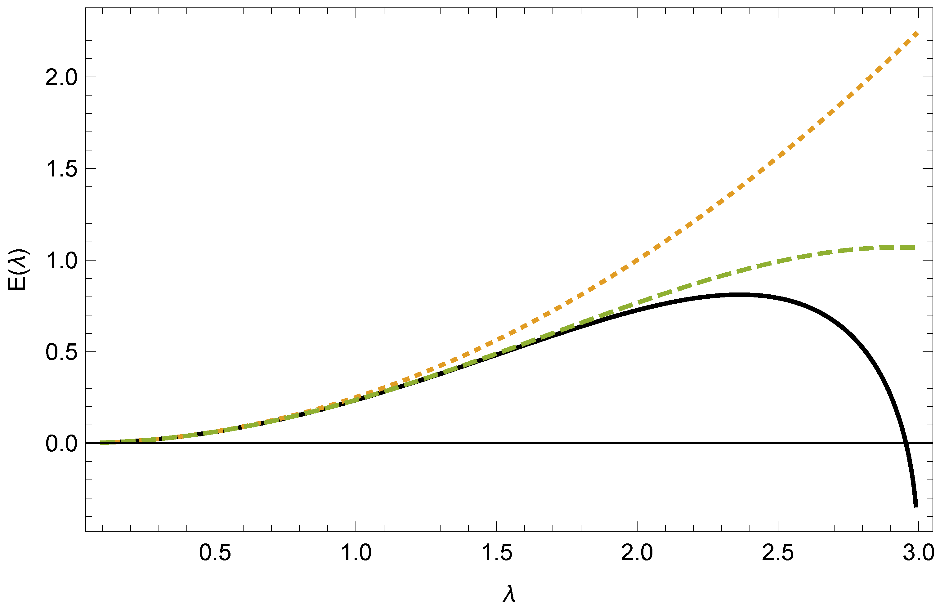 Symmetry 10 00068 g003