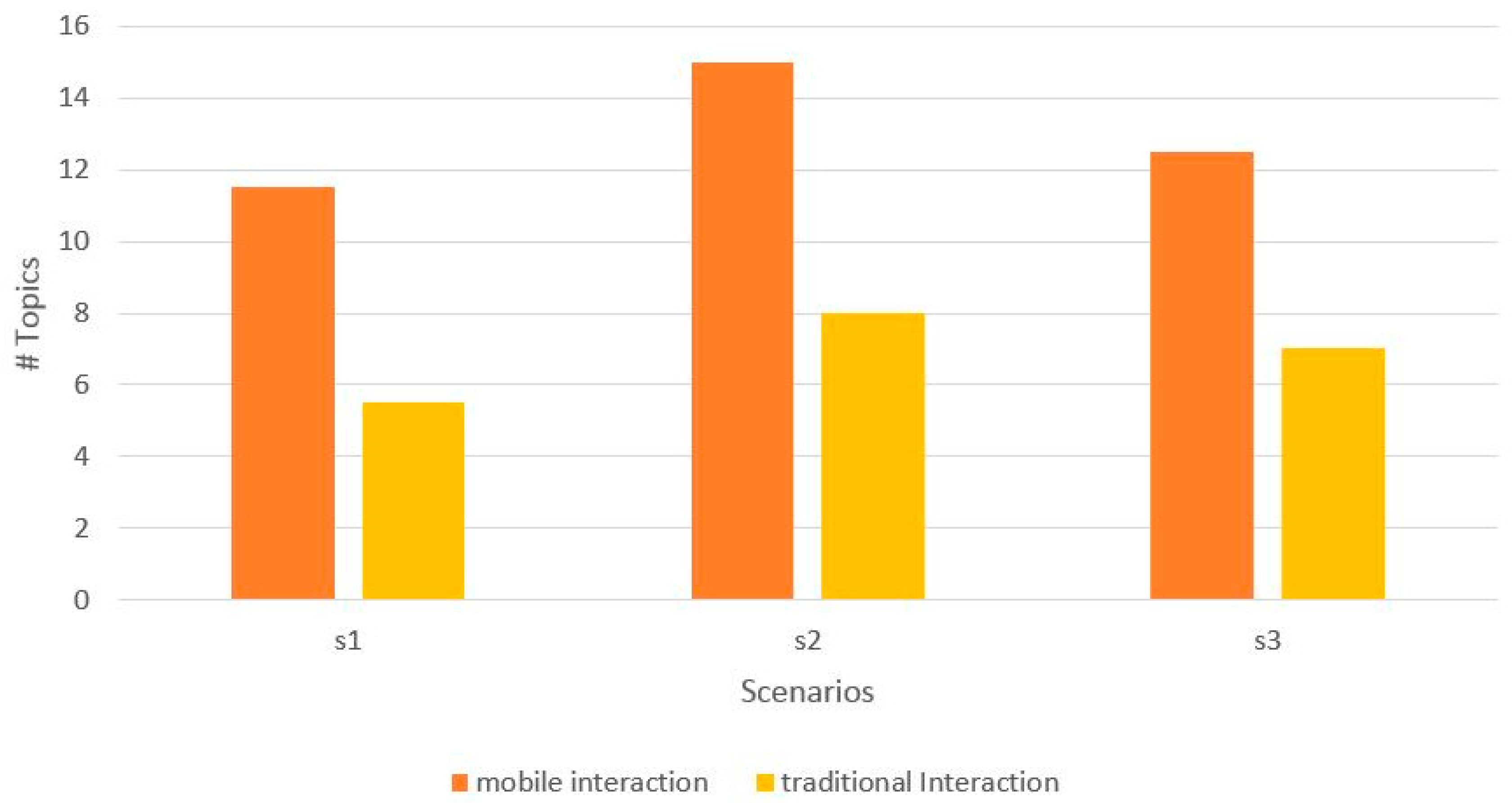 Symmetry 10 00069 g007