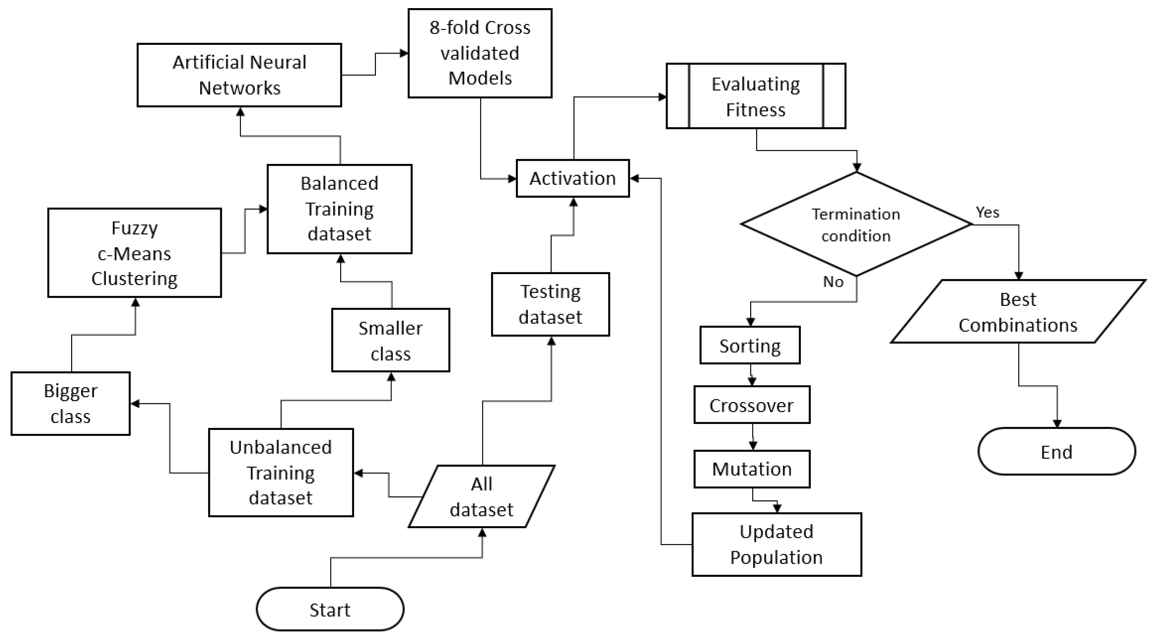 Symmetry 10 00071 g002 Symmetry 10 00071 g002