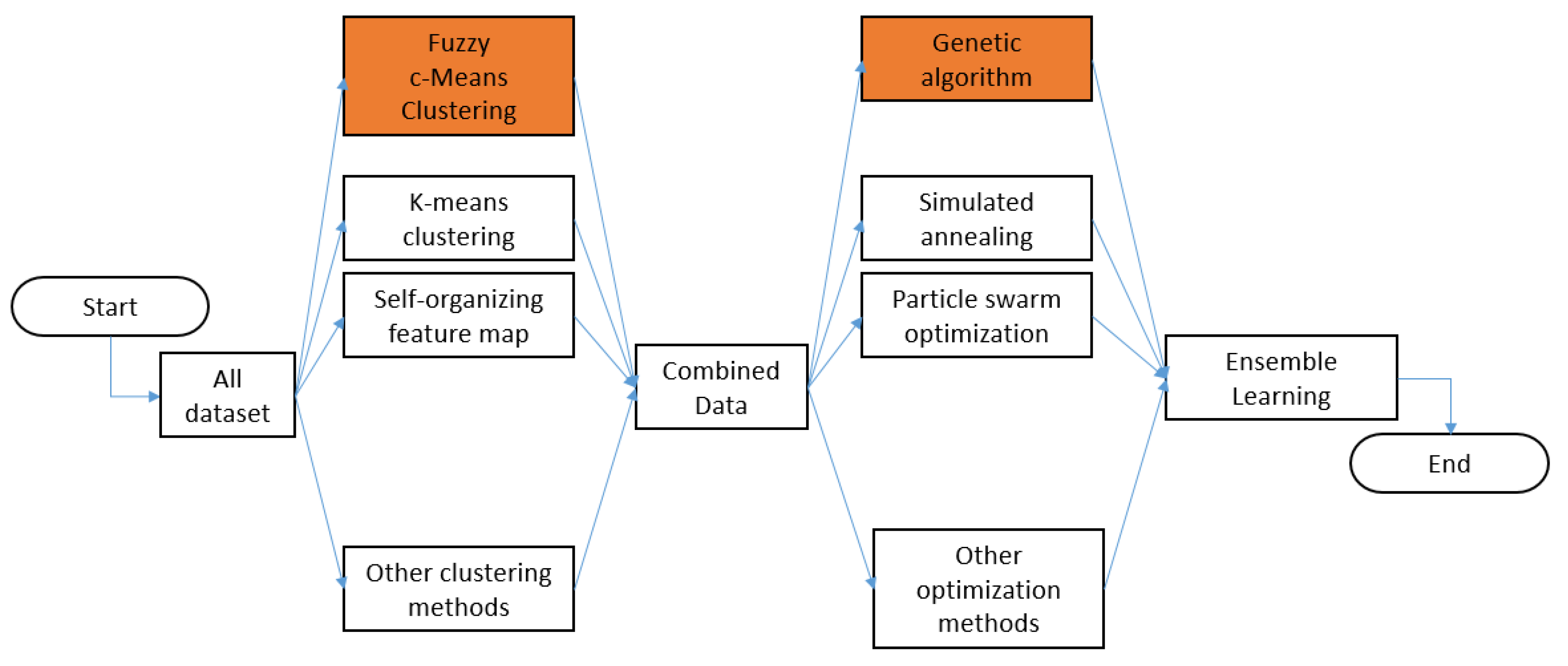 Symmetry 10 00071 g009 Symmetry 10 00071 g009