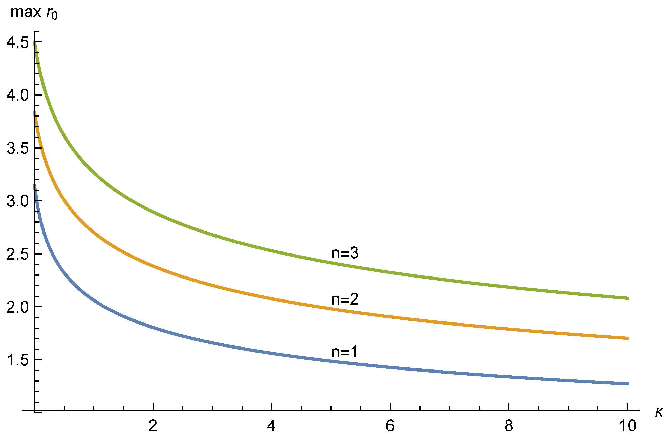Symmetry 10 00072 g004 550