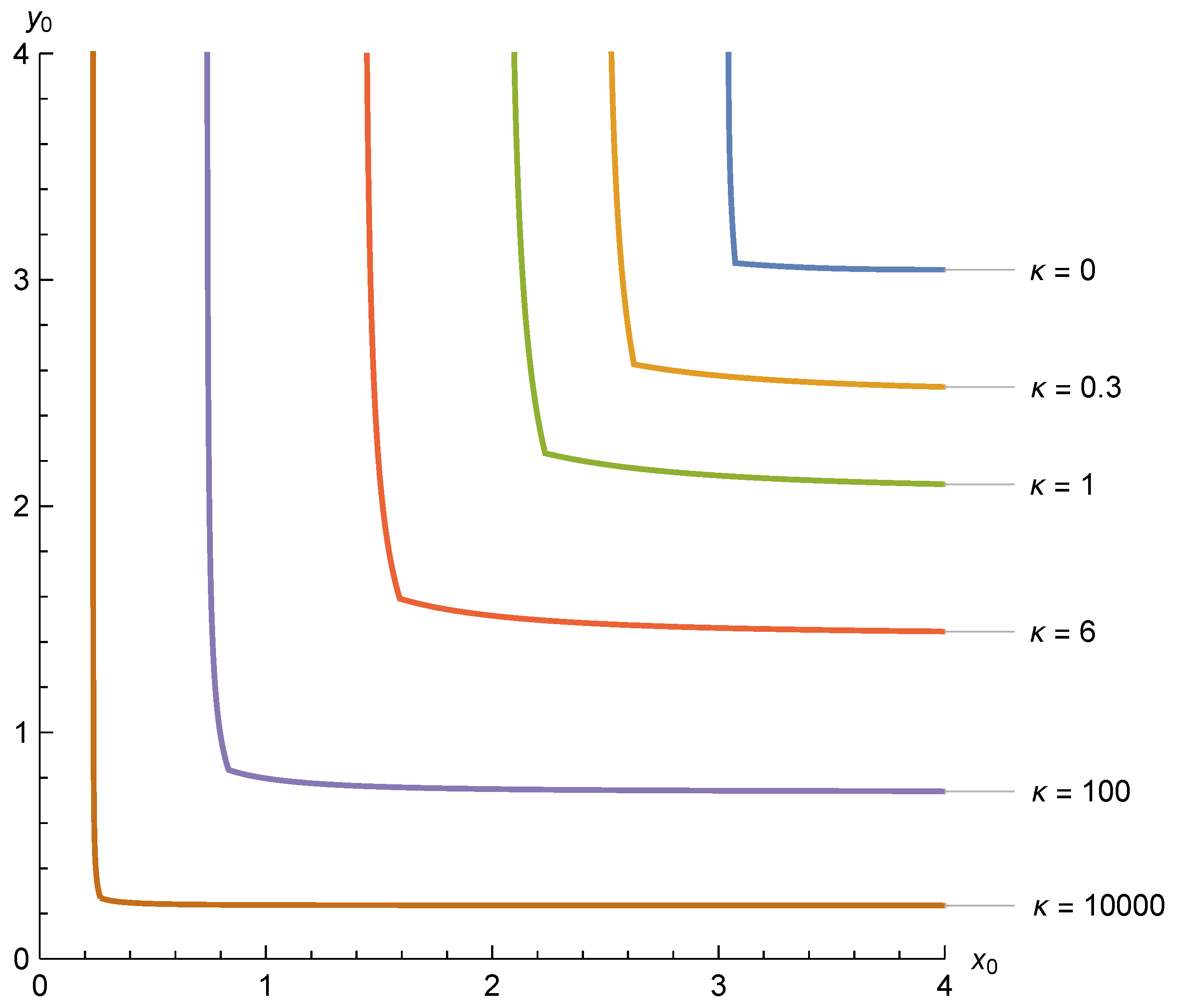 Symmetry 10 00072 g005 550