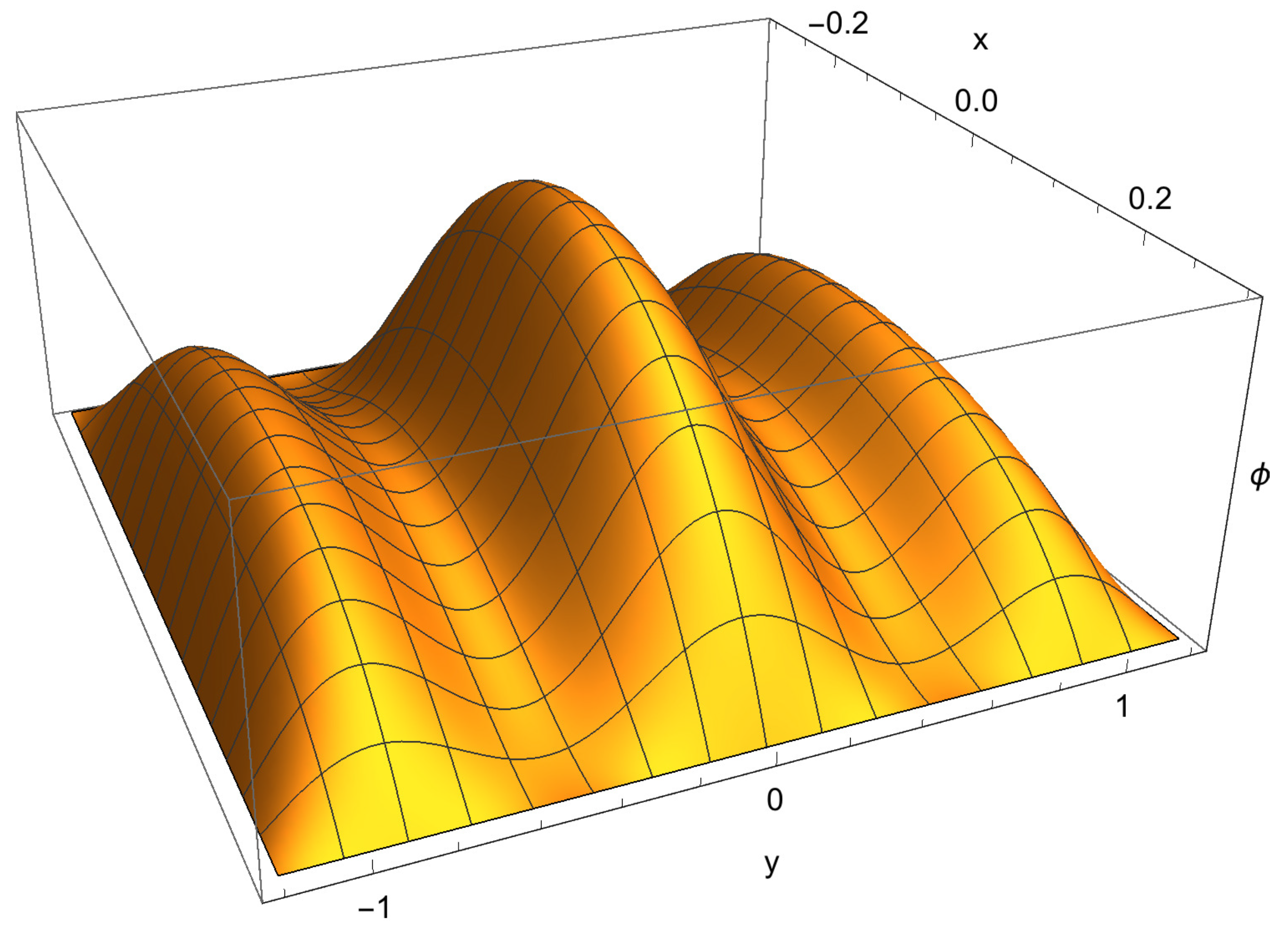 Symmetry 10 00072 g006 550