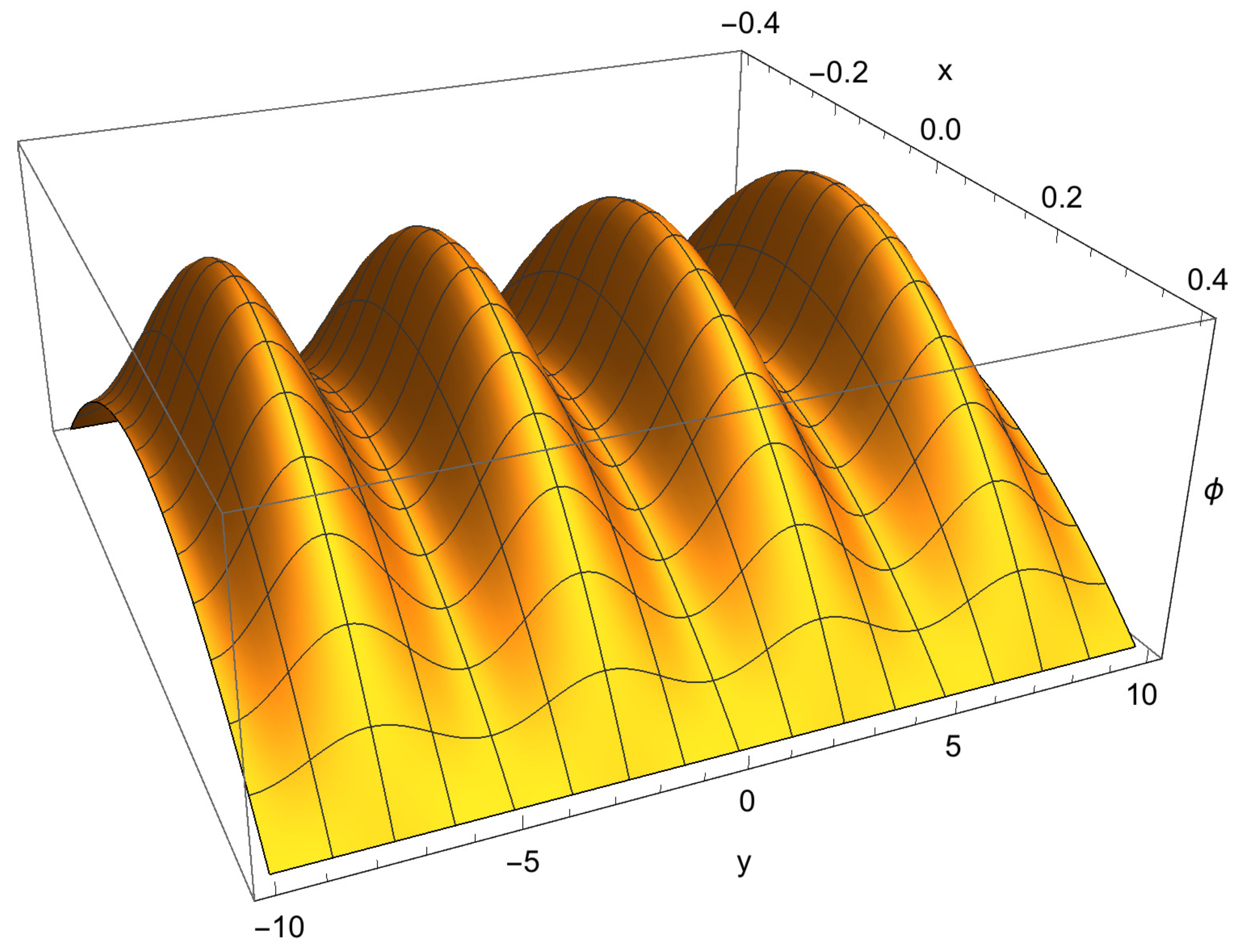 Symmetry 10 00072 g007 550