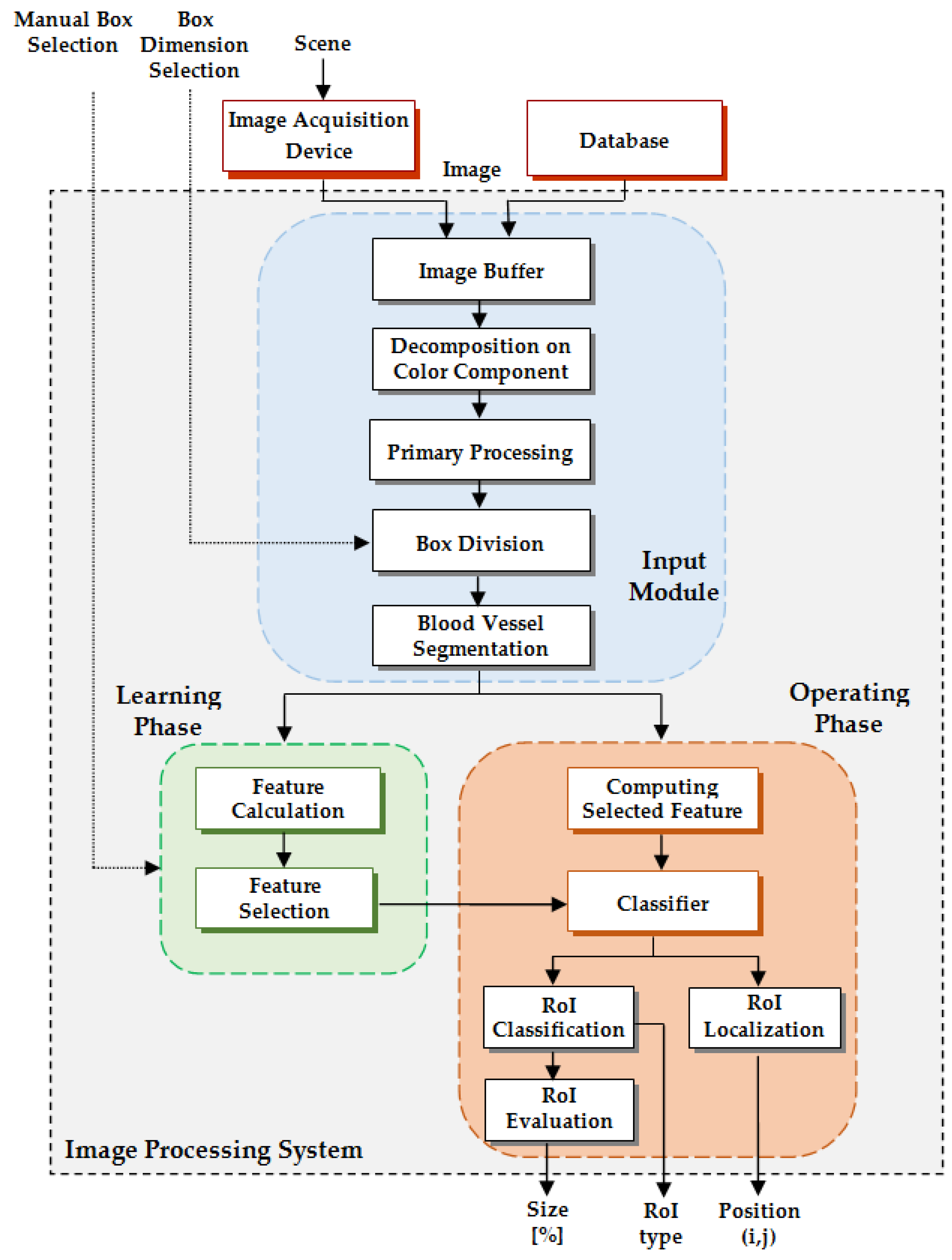 Symmetry 10 00073 g001