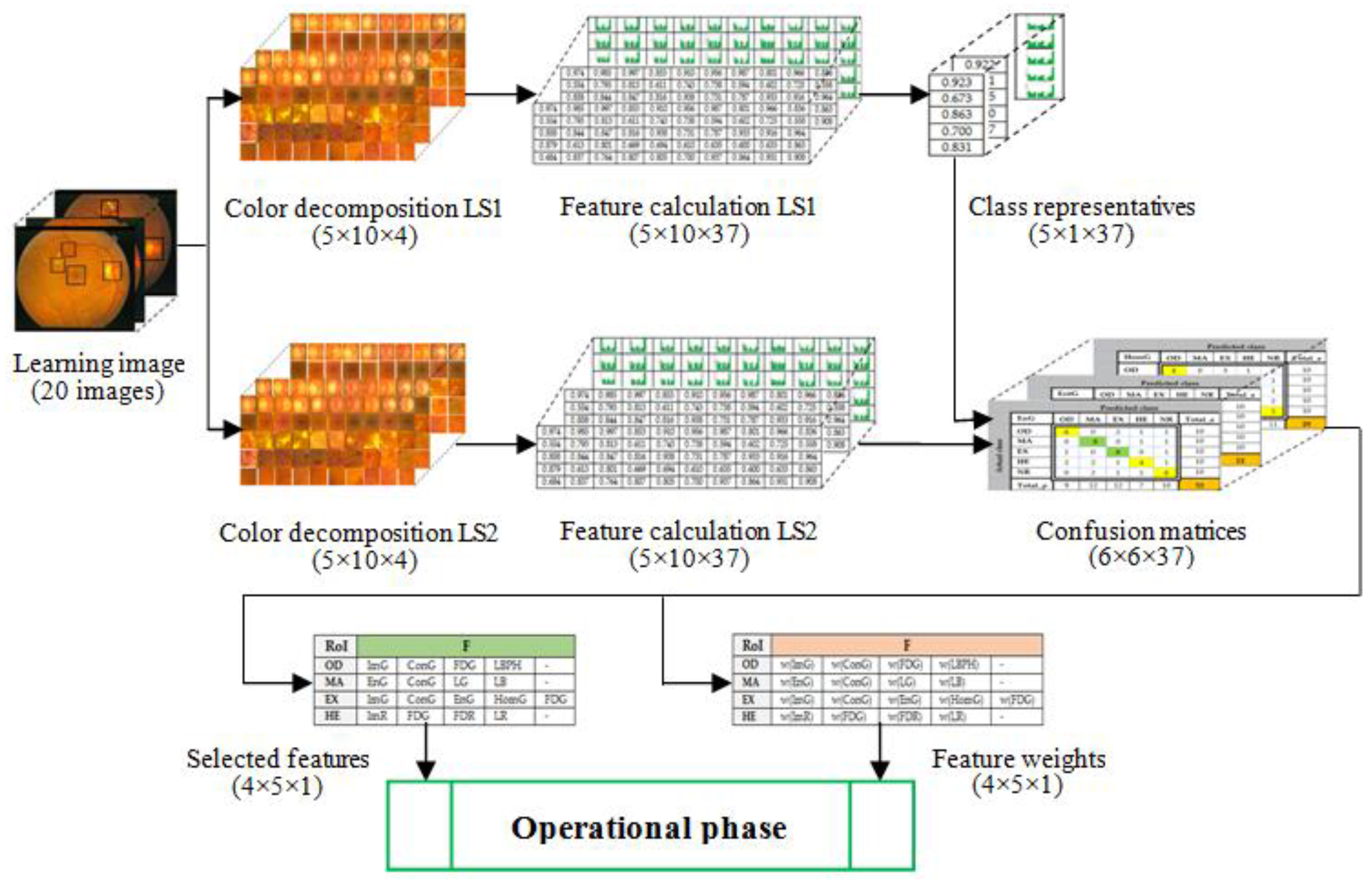 Symmetry 10 00073 g004