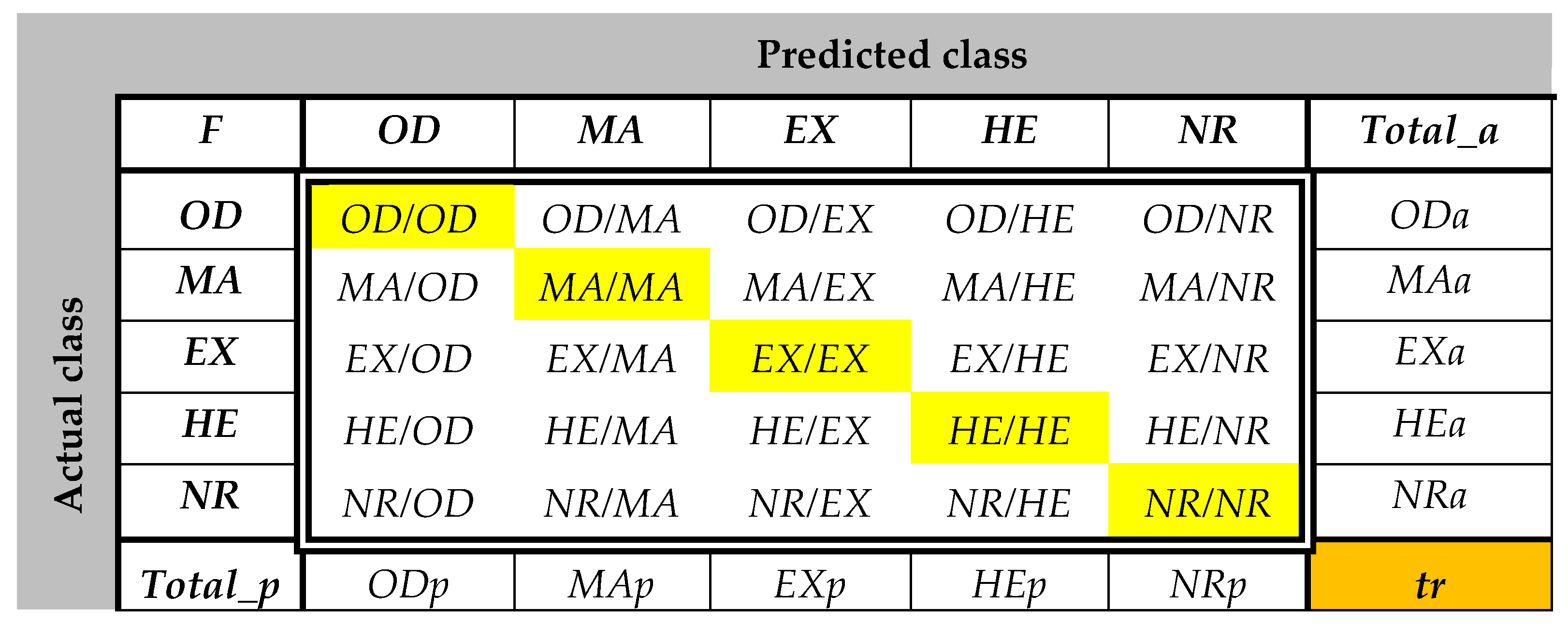 Symmetry 10 00073 g005