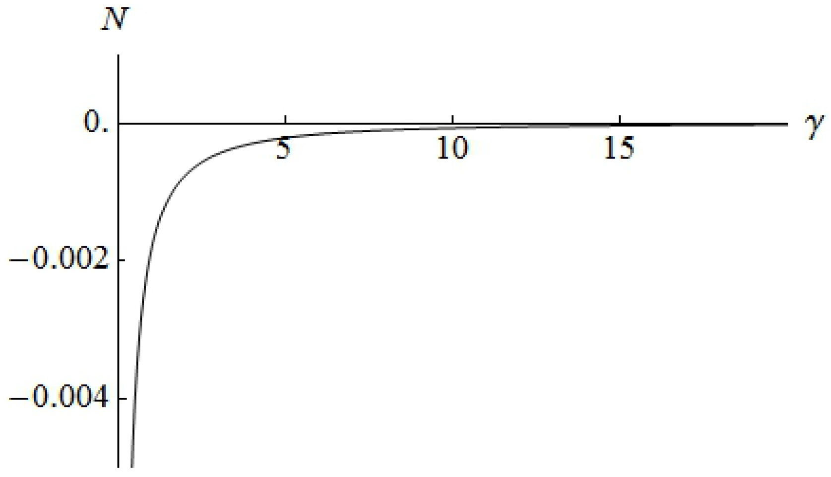 Symmetry 10 00074 g001