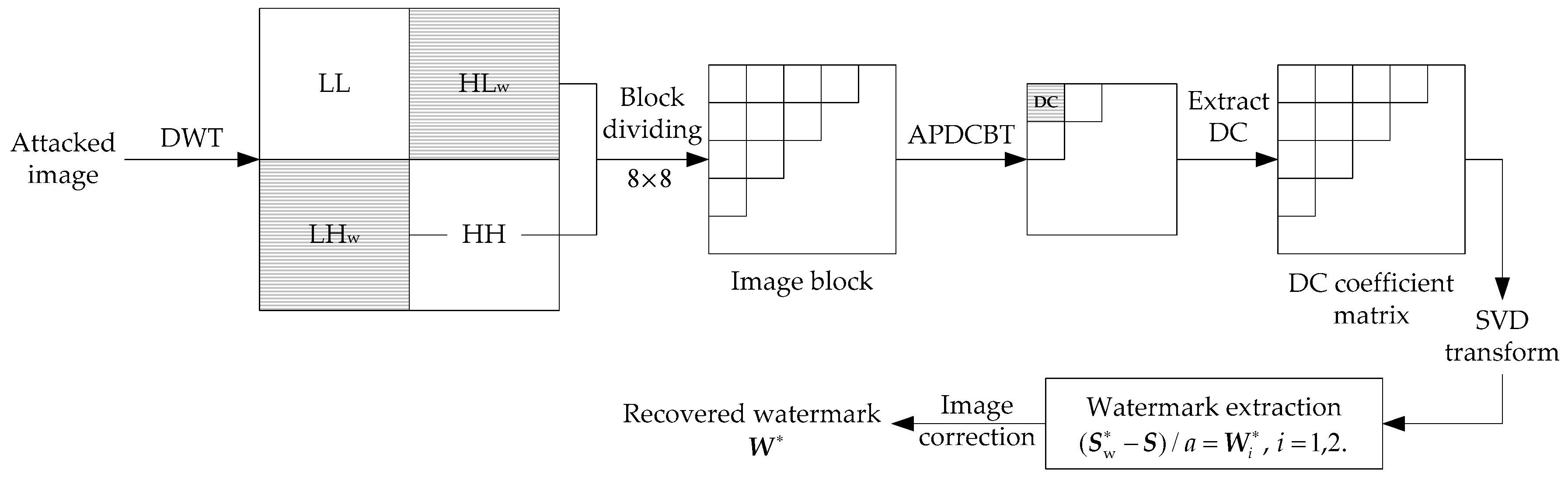 Symmetry 10 00077 g002