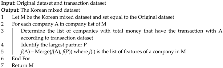 Symmetry 10 00079 i001