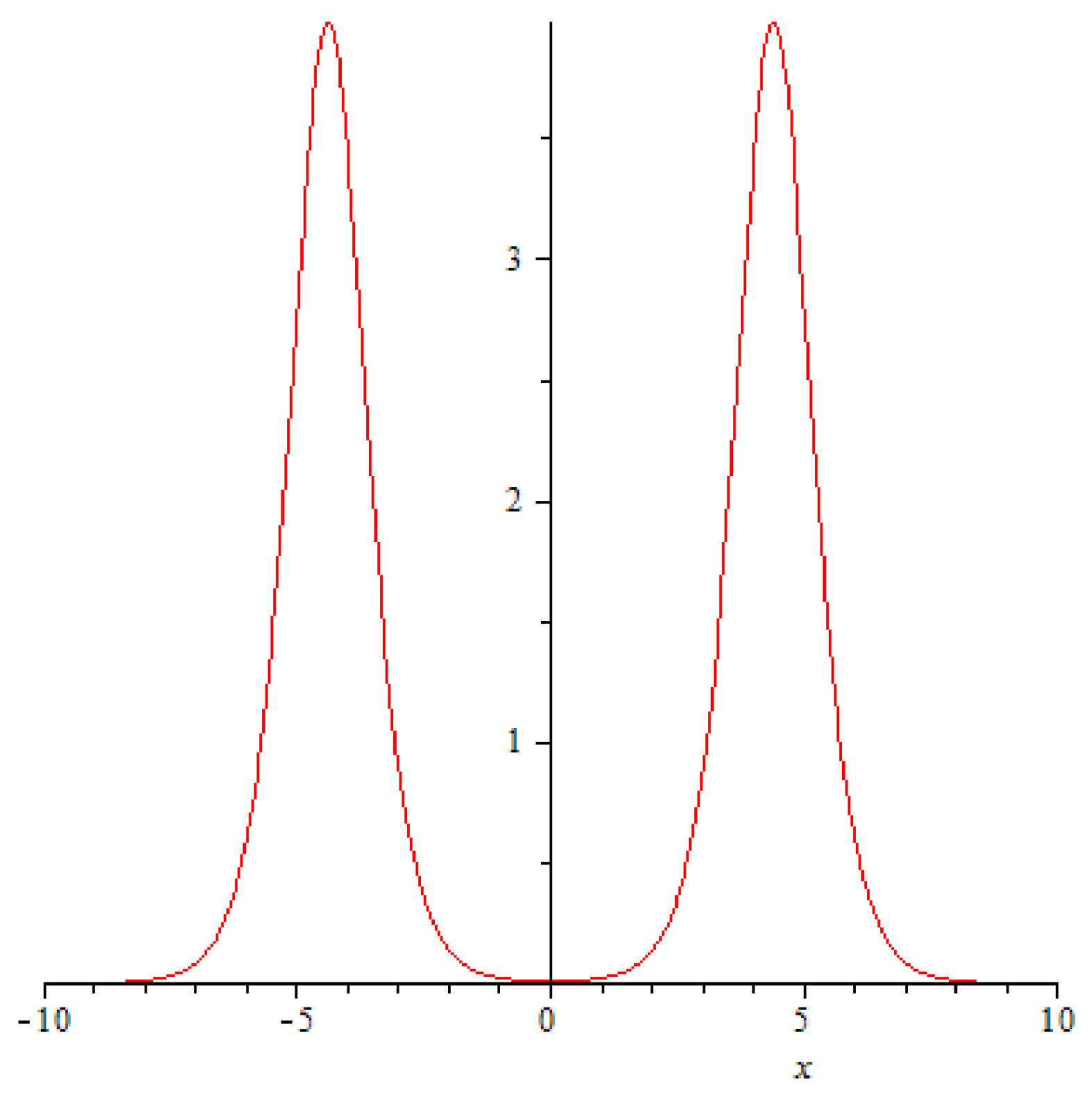 Symmetry 10 00082 g001 550