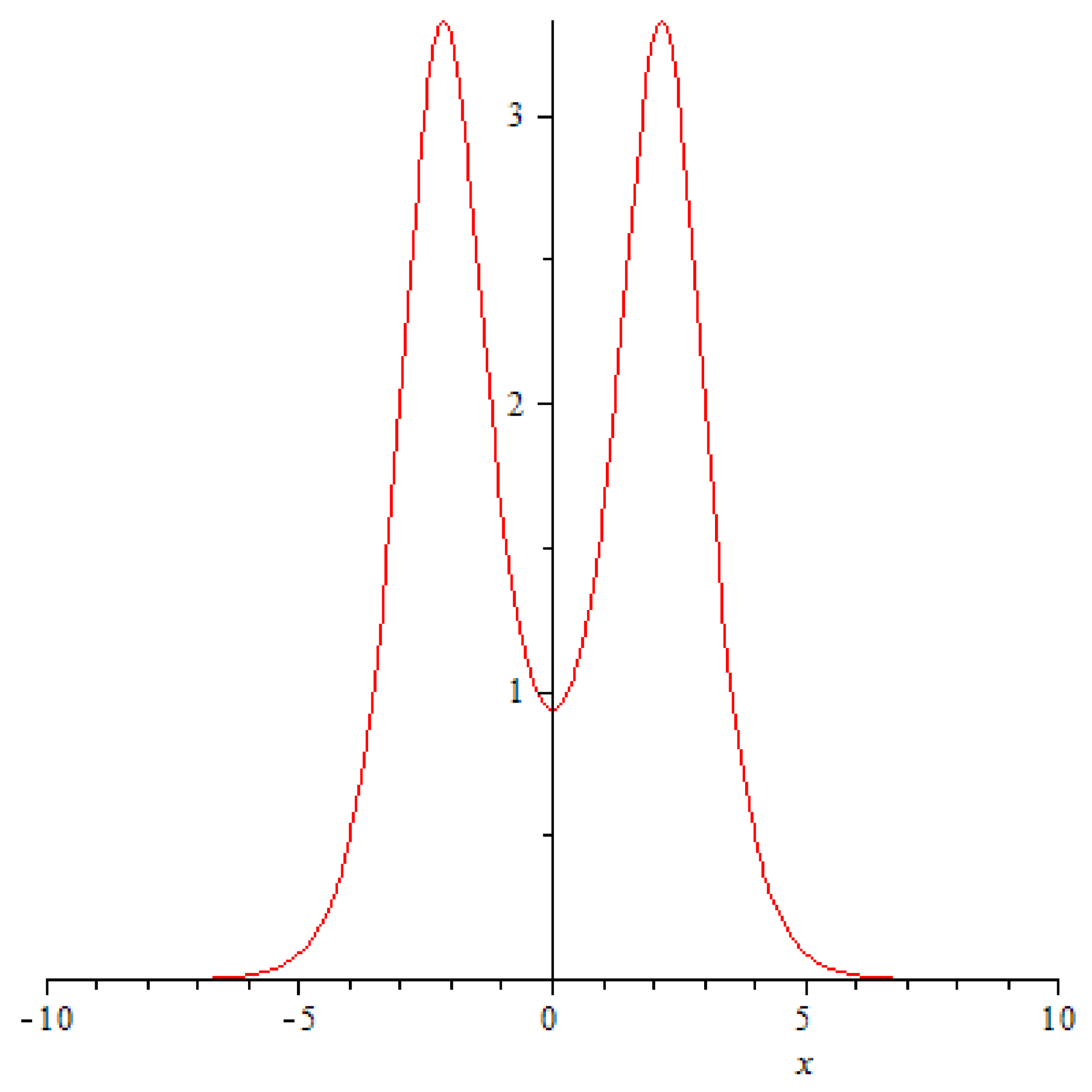Symmetry 10 00082 g003 550