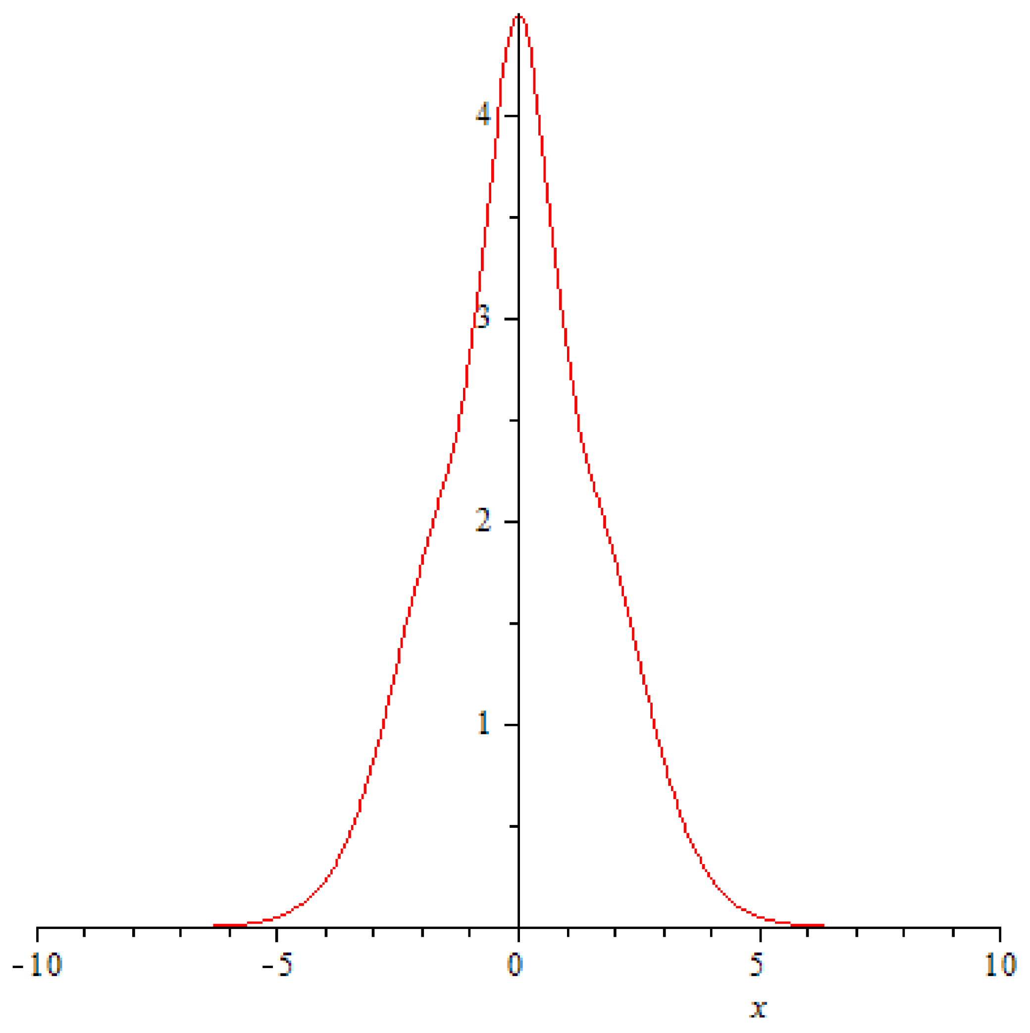 Symmetry 10 00082 g006 550