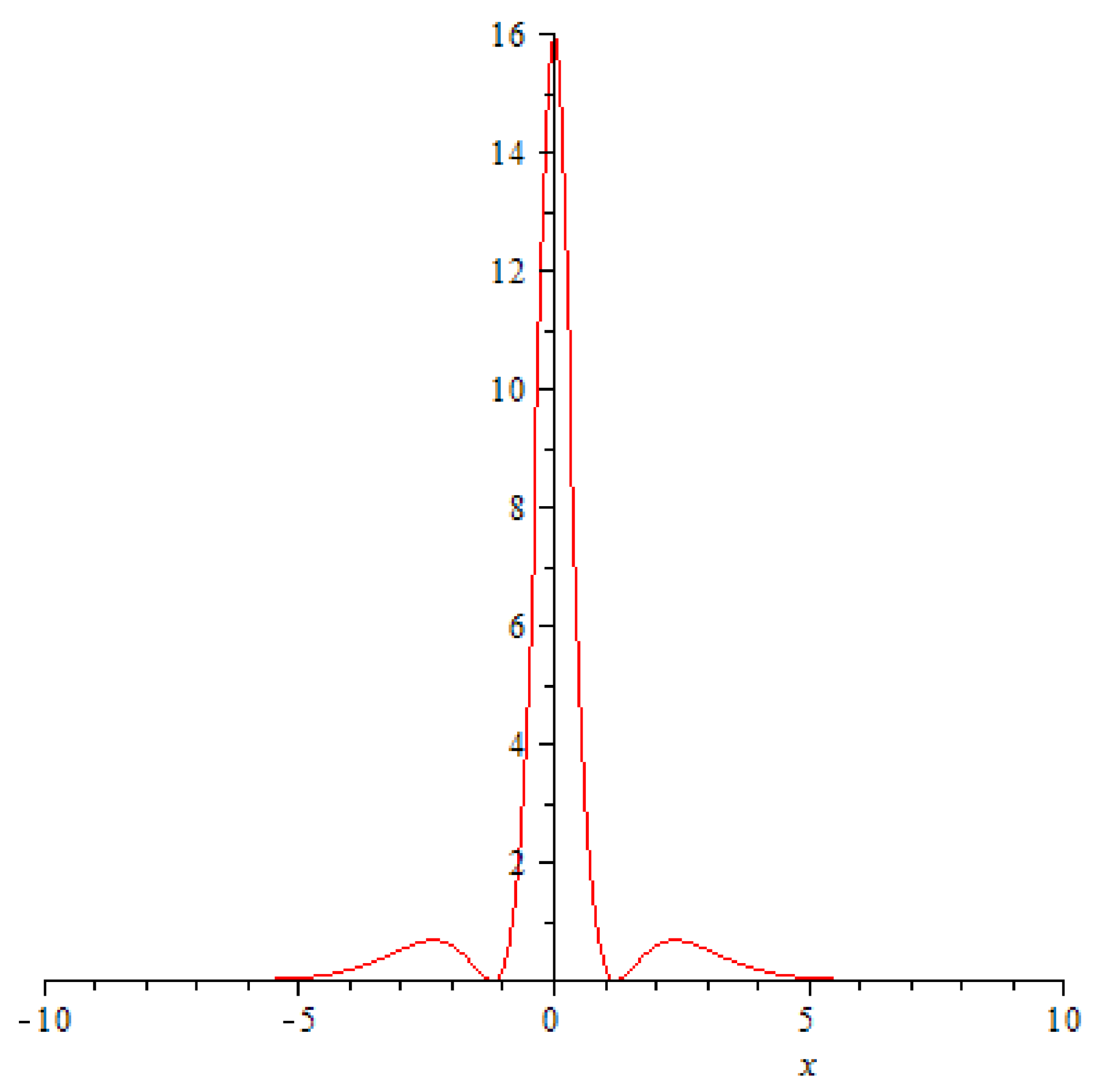 Symmetry 10 00082 g008 550