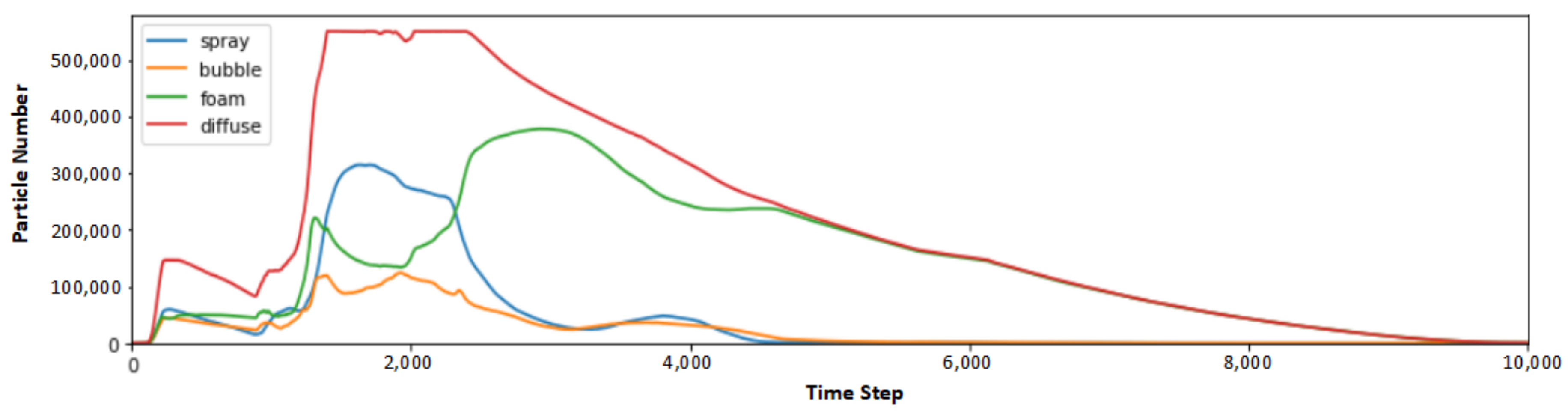 Symmetry 10 00086 g014