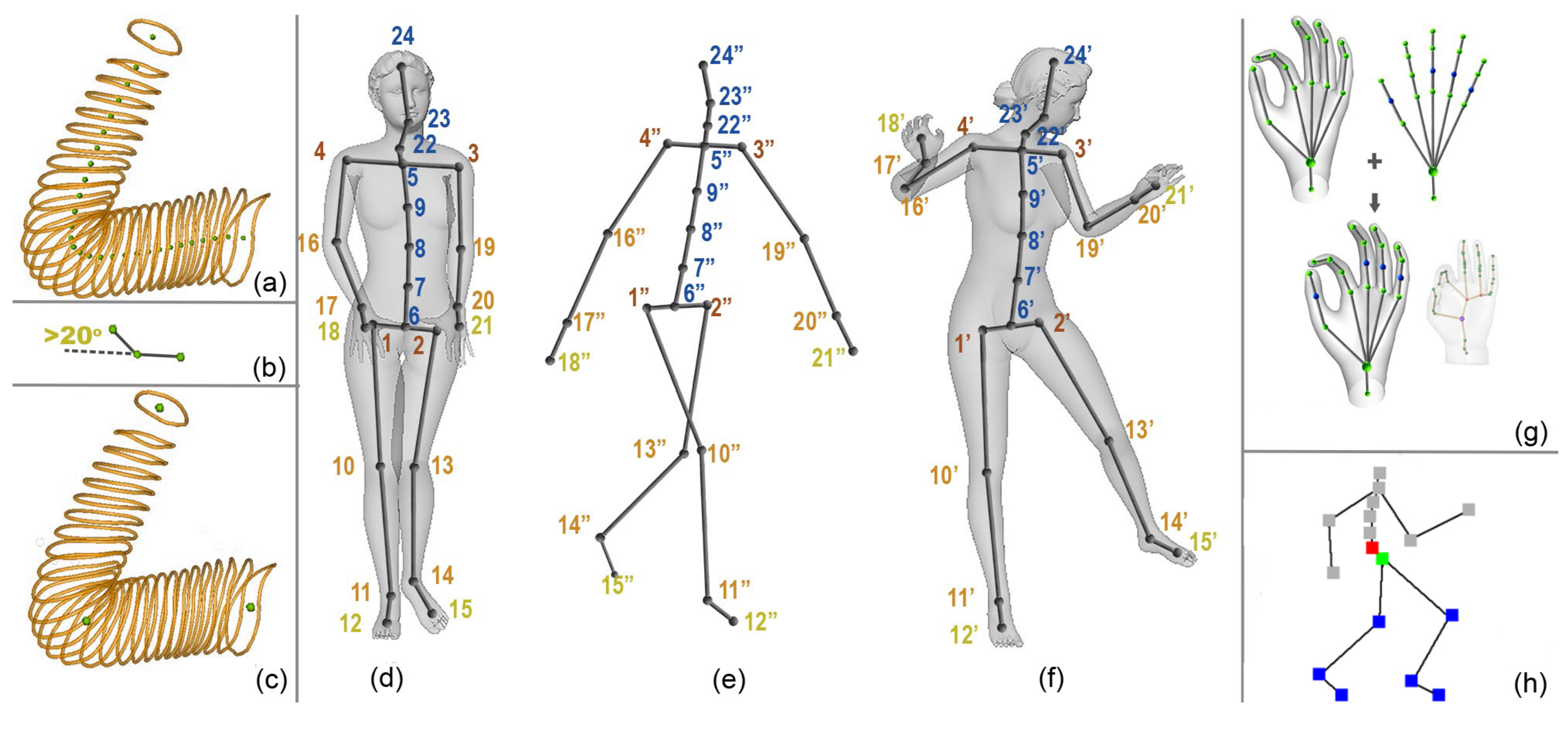 Symmetry 10 00089 g004