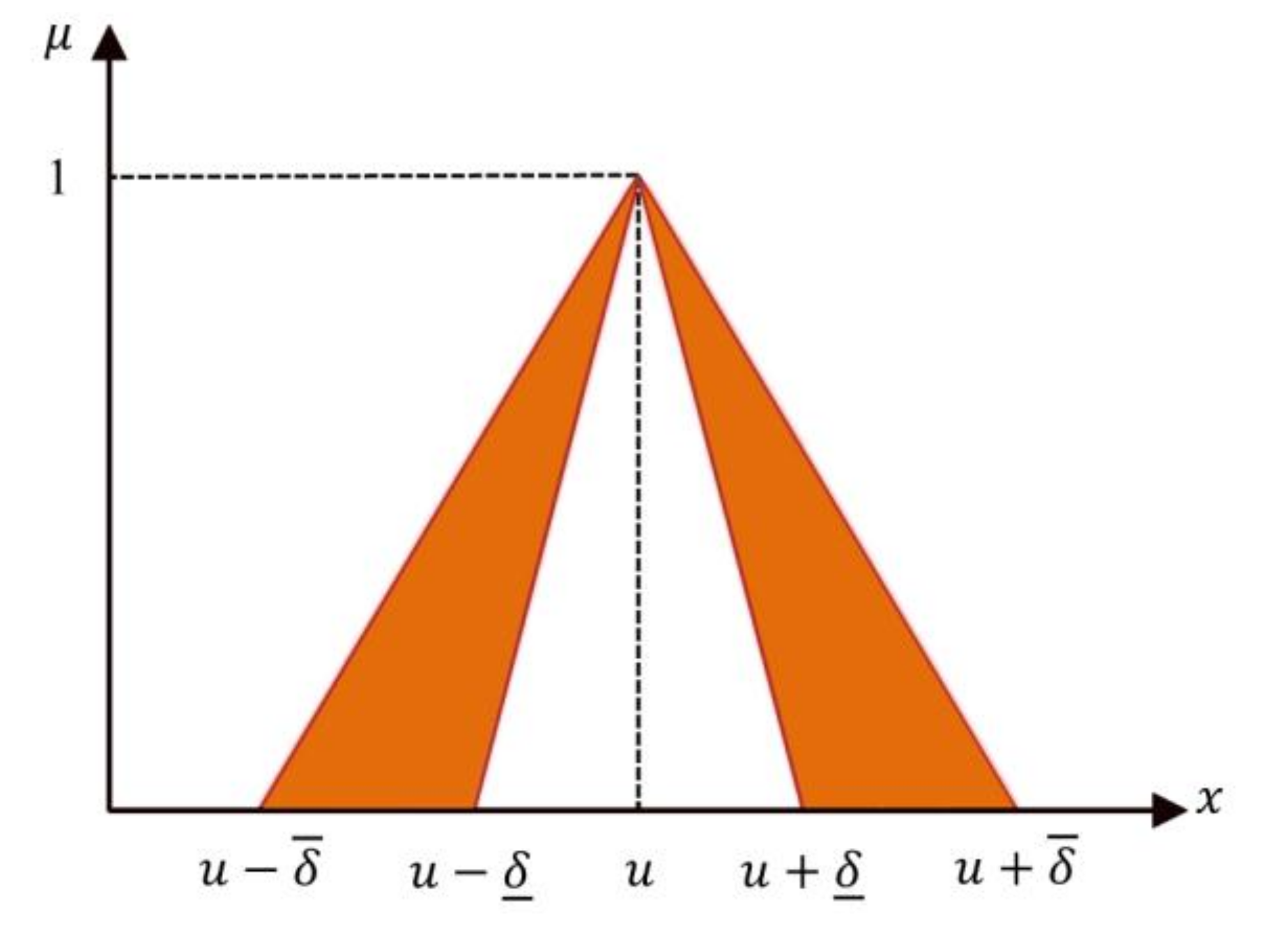 Symmetry 10 00091 g001