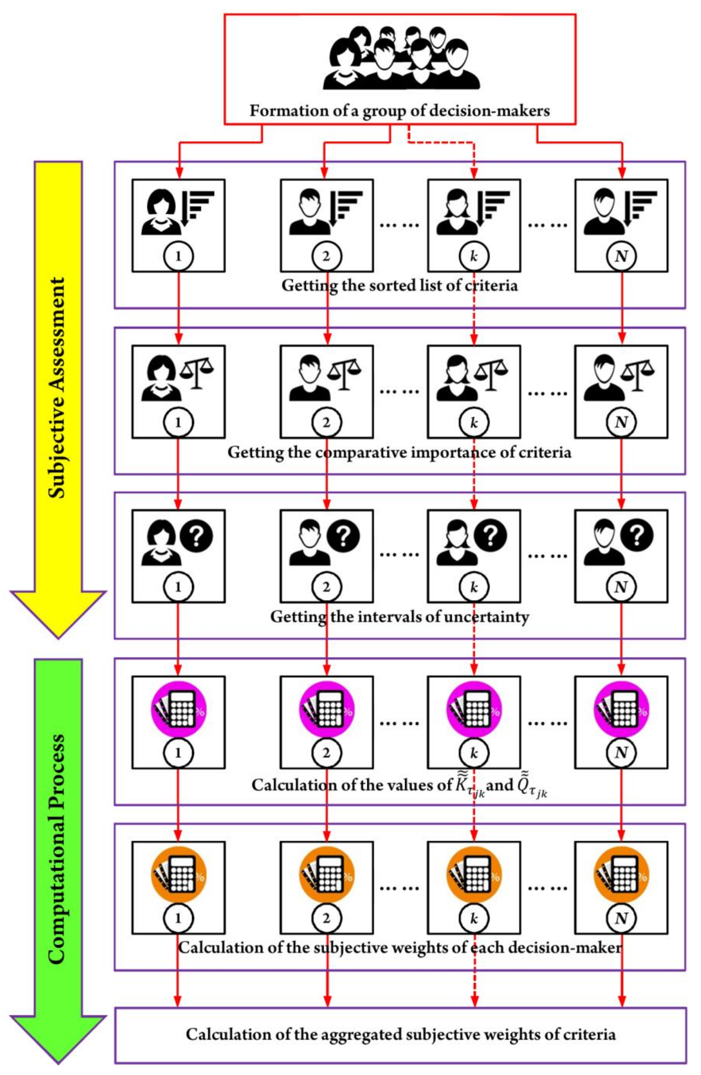 Symmetry 10 00091 g002