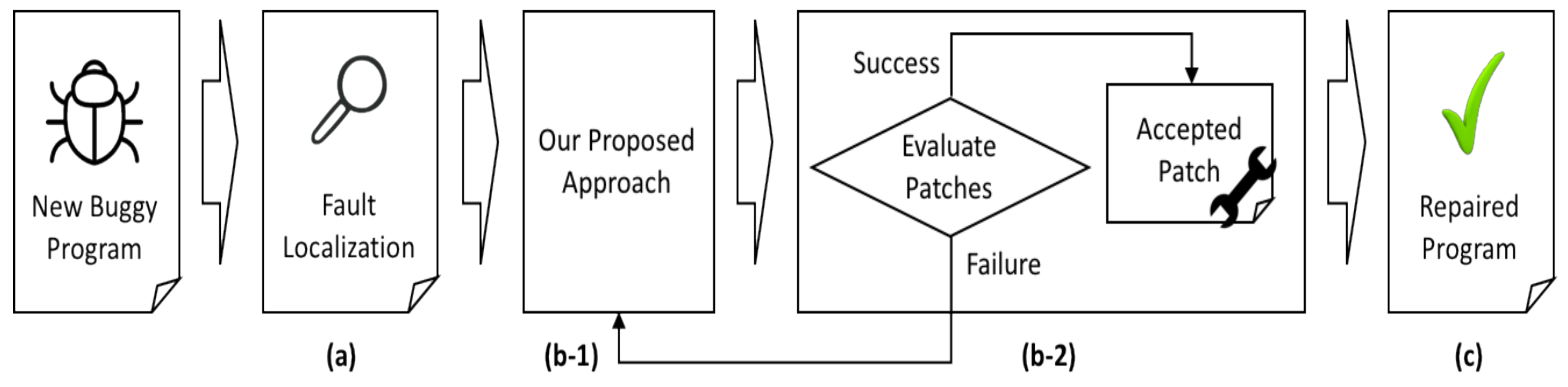 Symmetry 10 00092 g001