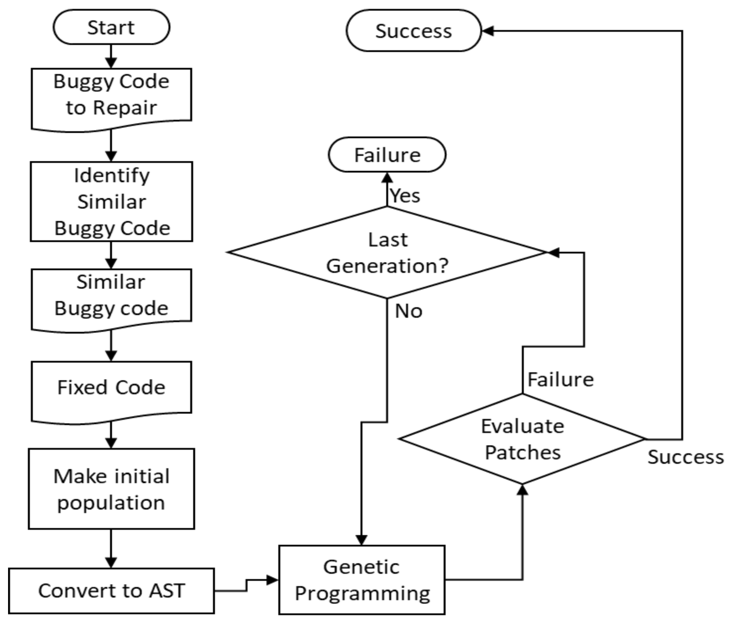 Symmetry 10 00092 g002