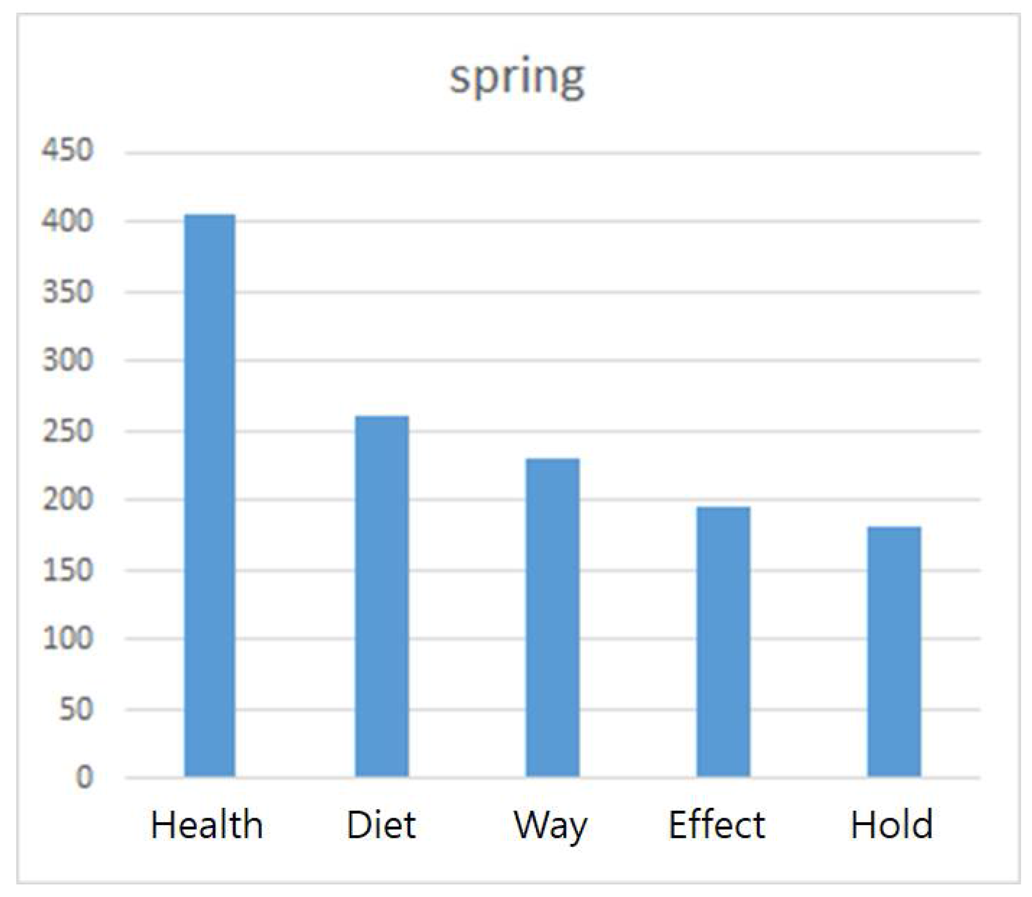 Symmetry 10 00093 g019