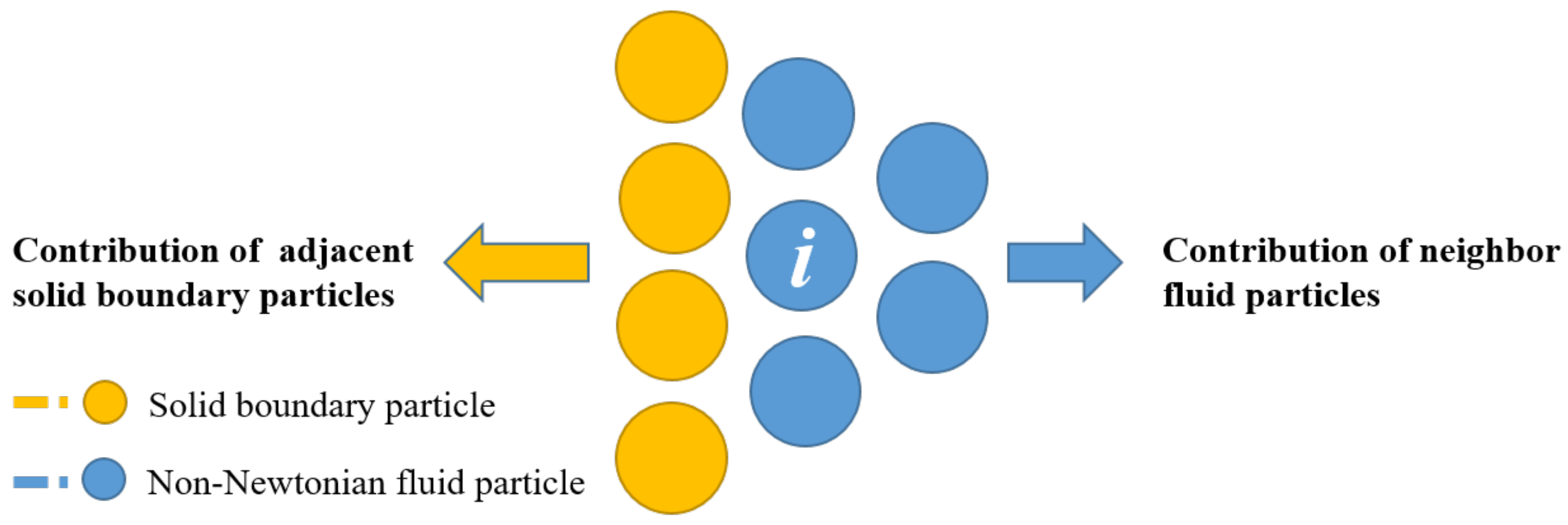 Symmetry 10 00094 g004 550