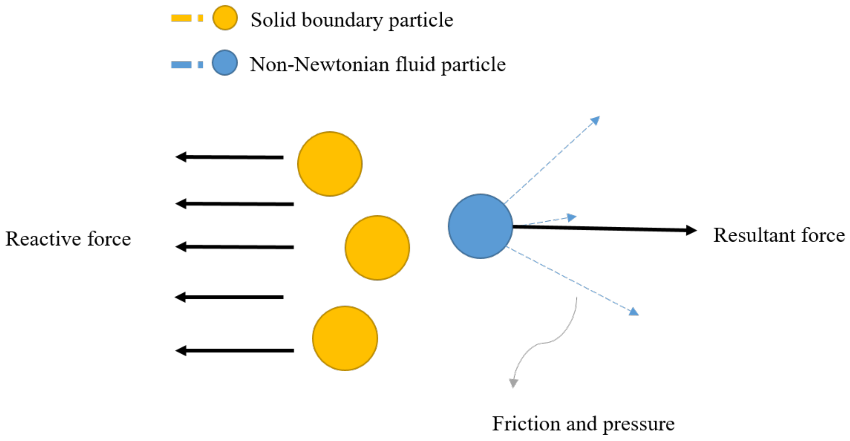 Symmetry 10 00094 g005 550