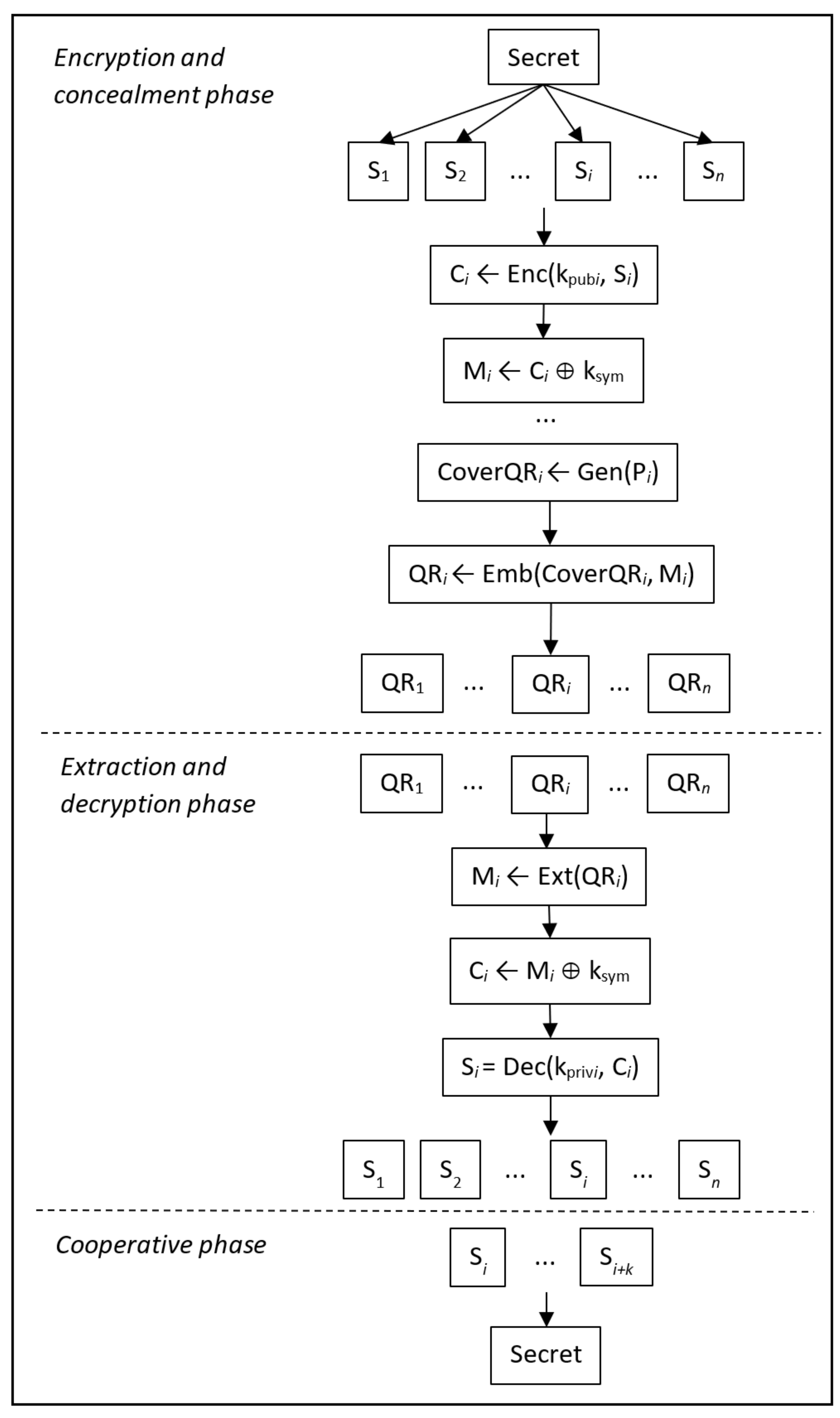 Symmetry 10 00095 g003 550