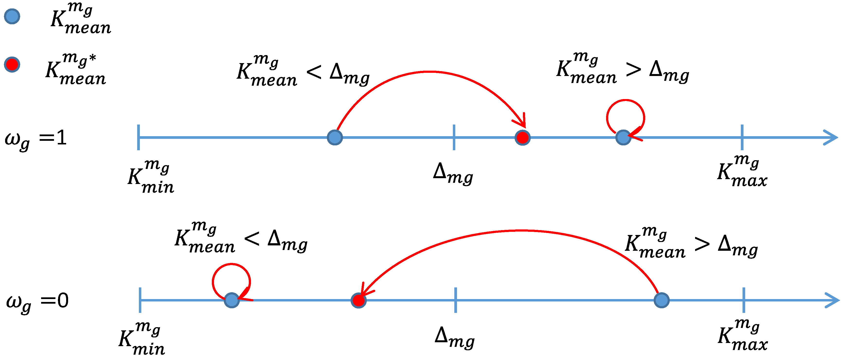 Symmetry 10 00097 g004 Symmetry 10 00097 g004