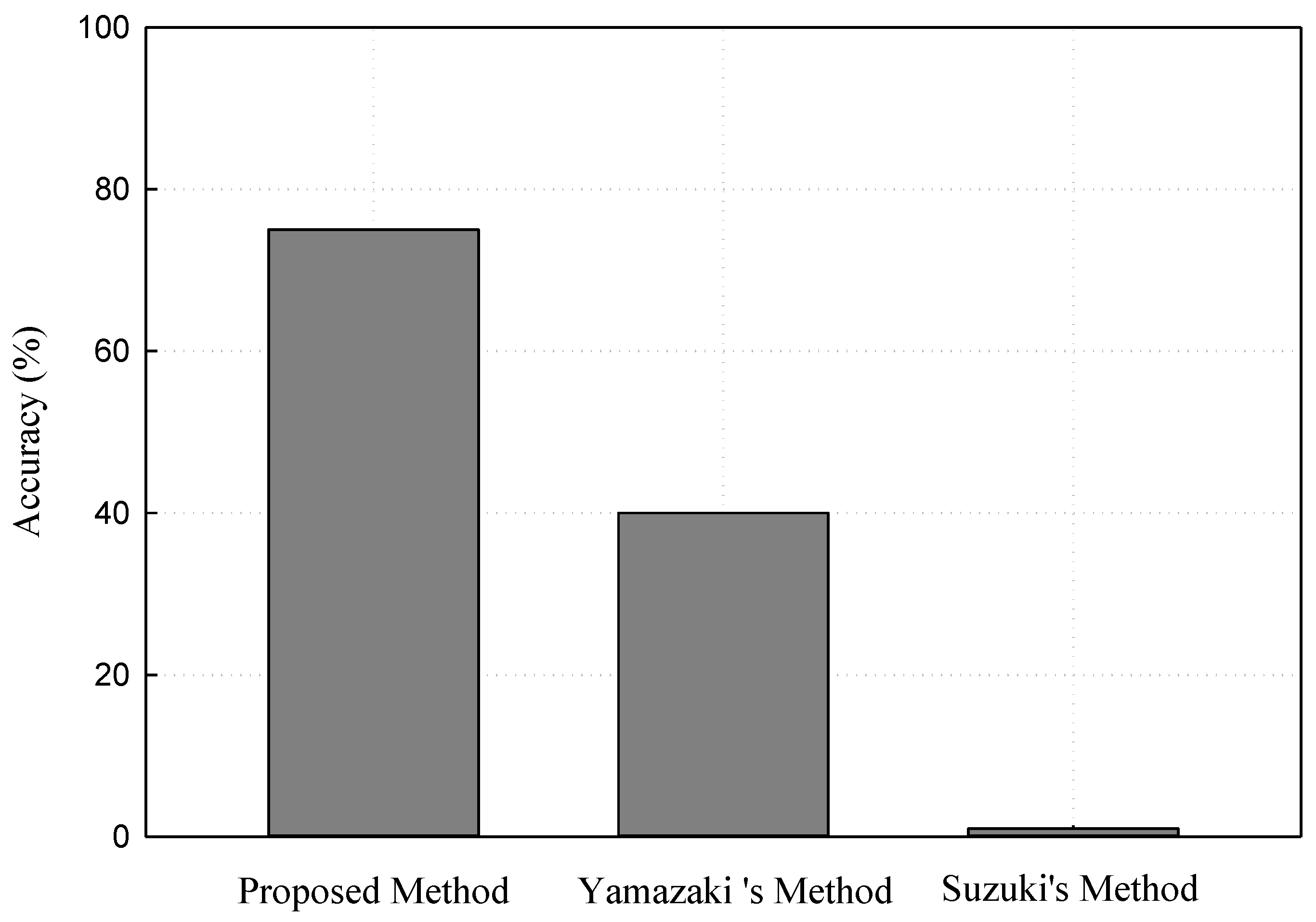 Symmetry 10 00097 g009 Symmetry 10 00097 g009