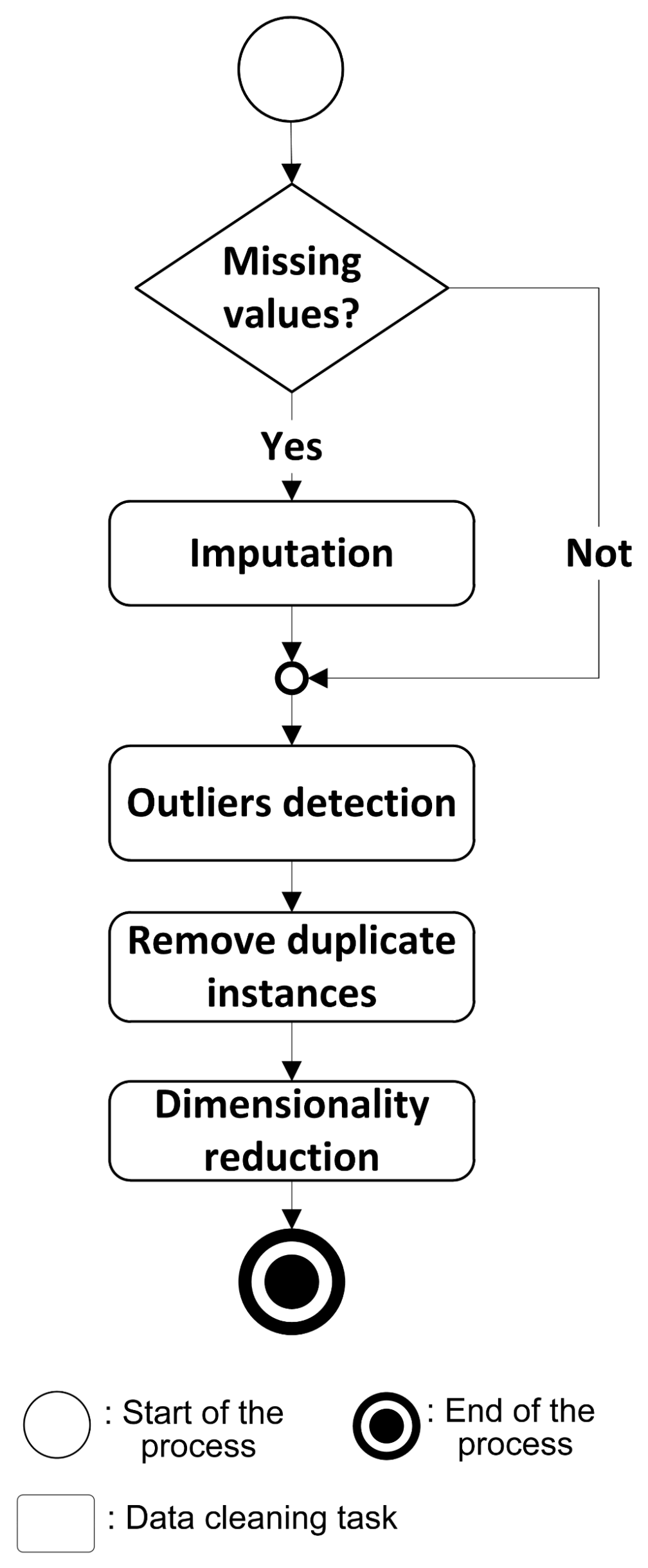 Symmetry 10 00099 g002 550
