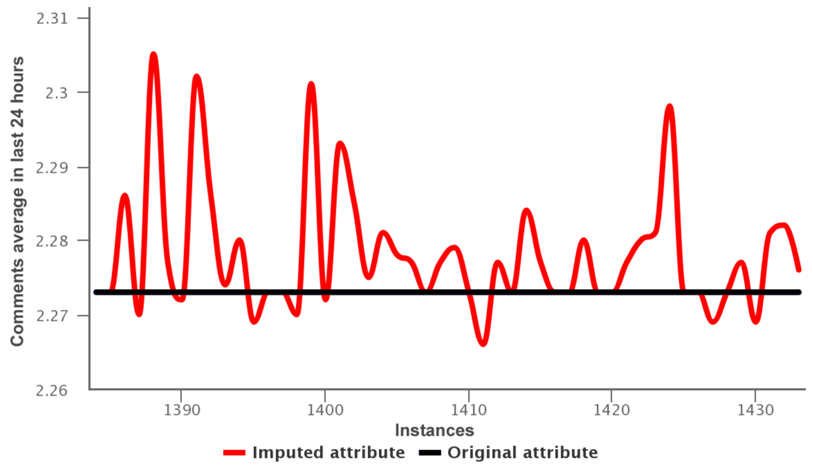 Symmetry 10 00099 g006 550