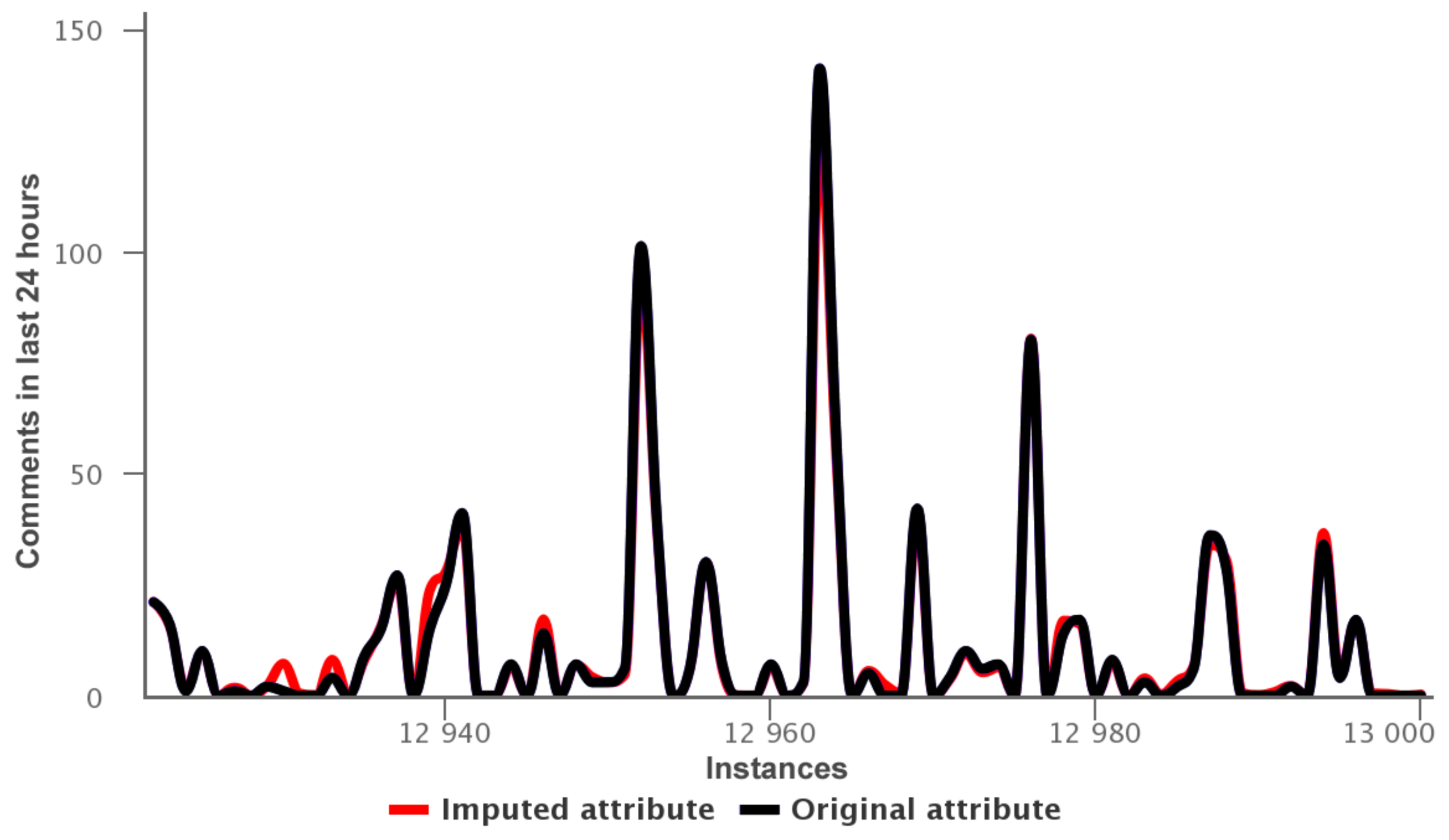 Symmetry 10 00099 g007 550