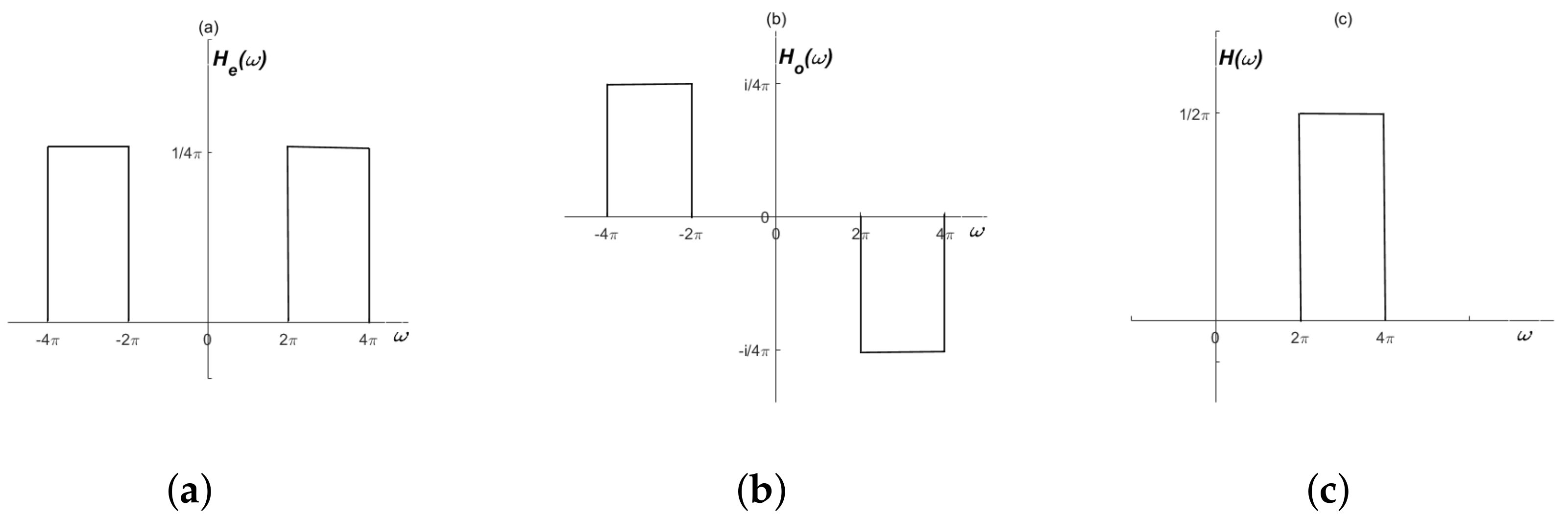 Symmetry 10 00101 g001 Symmetry 10 00101 g001